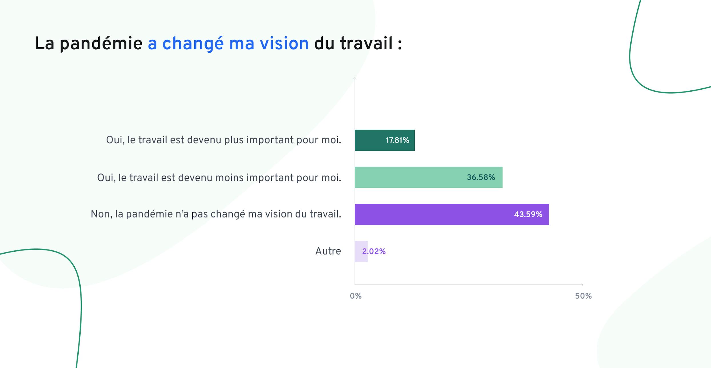 Étude Grande Démission - 360Learning