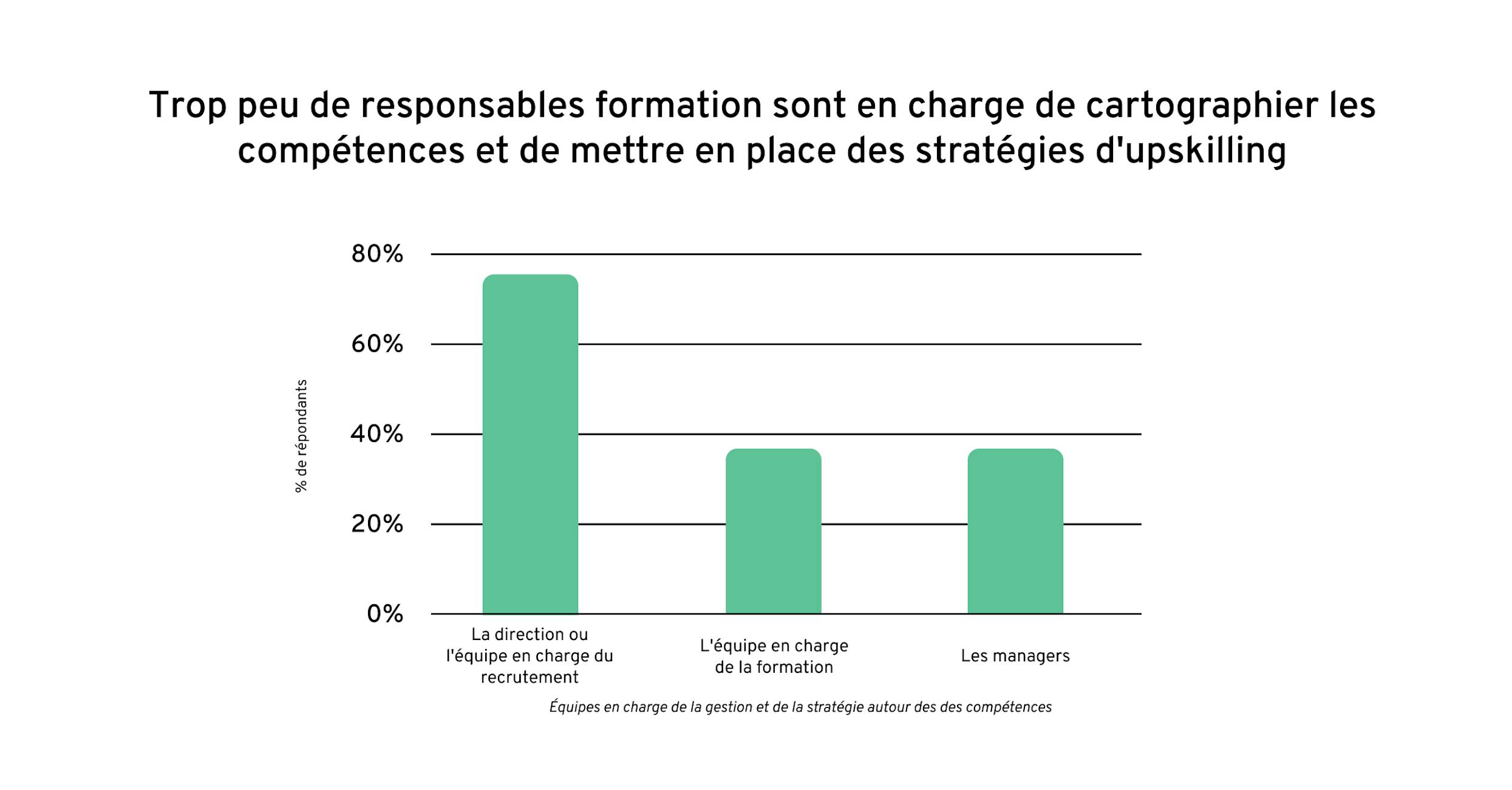 FR-Rapport-compétences-G5