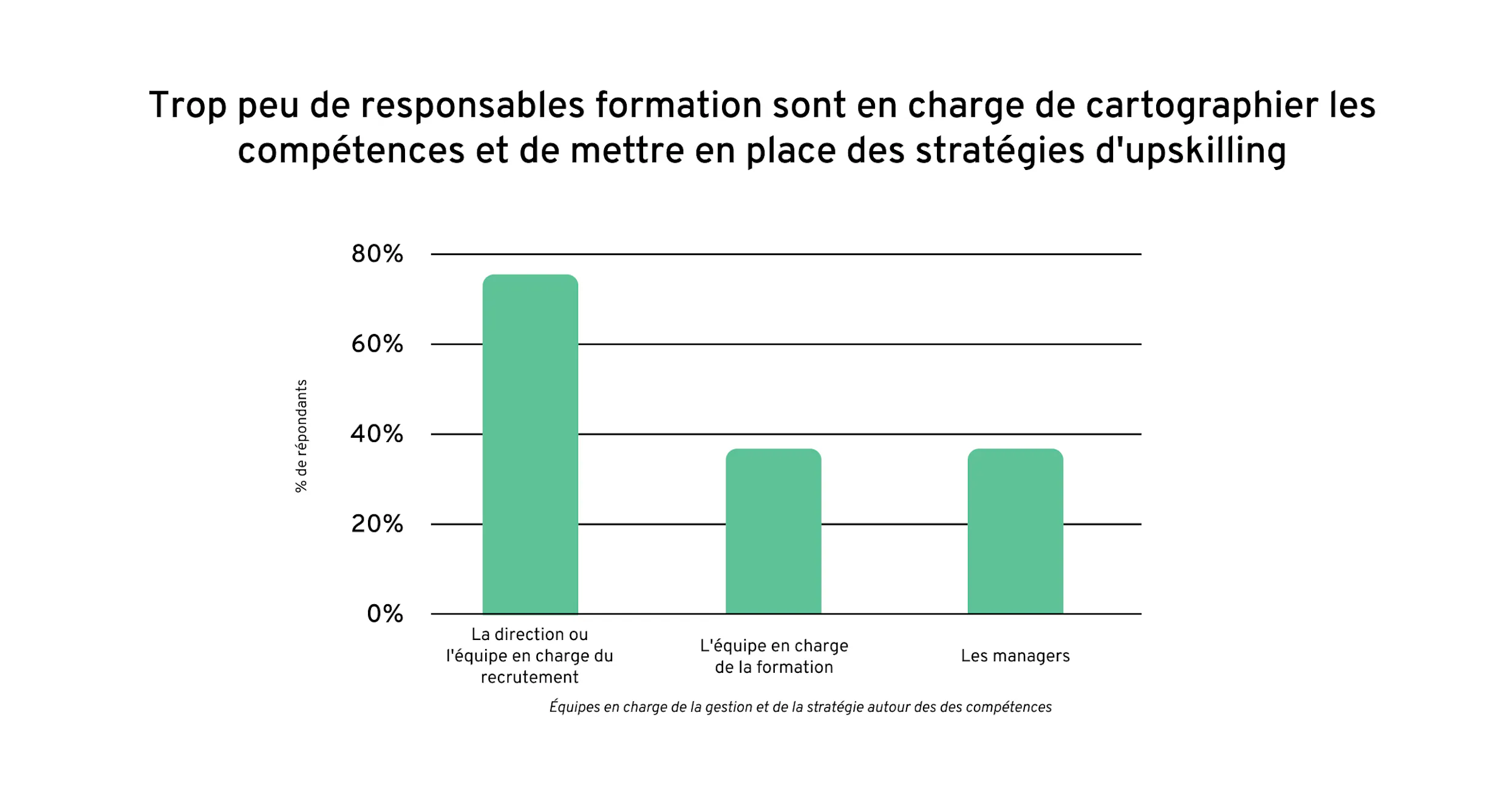 FR-Rapport-compétences-G5