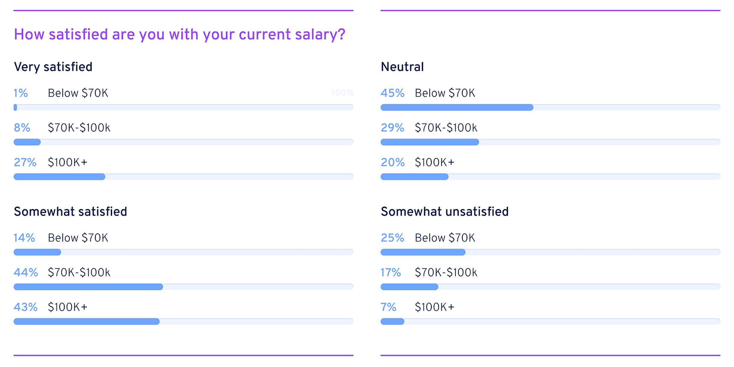 training specialist salary satisfaction  