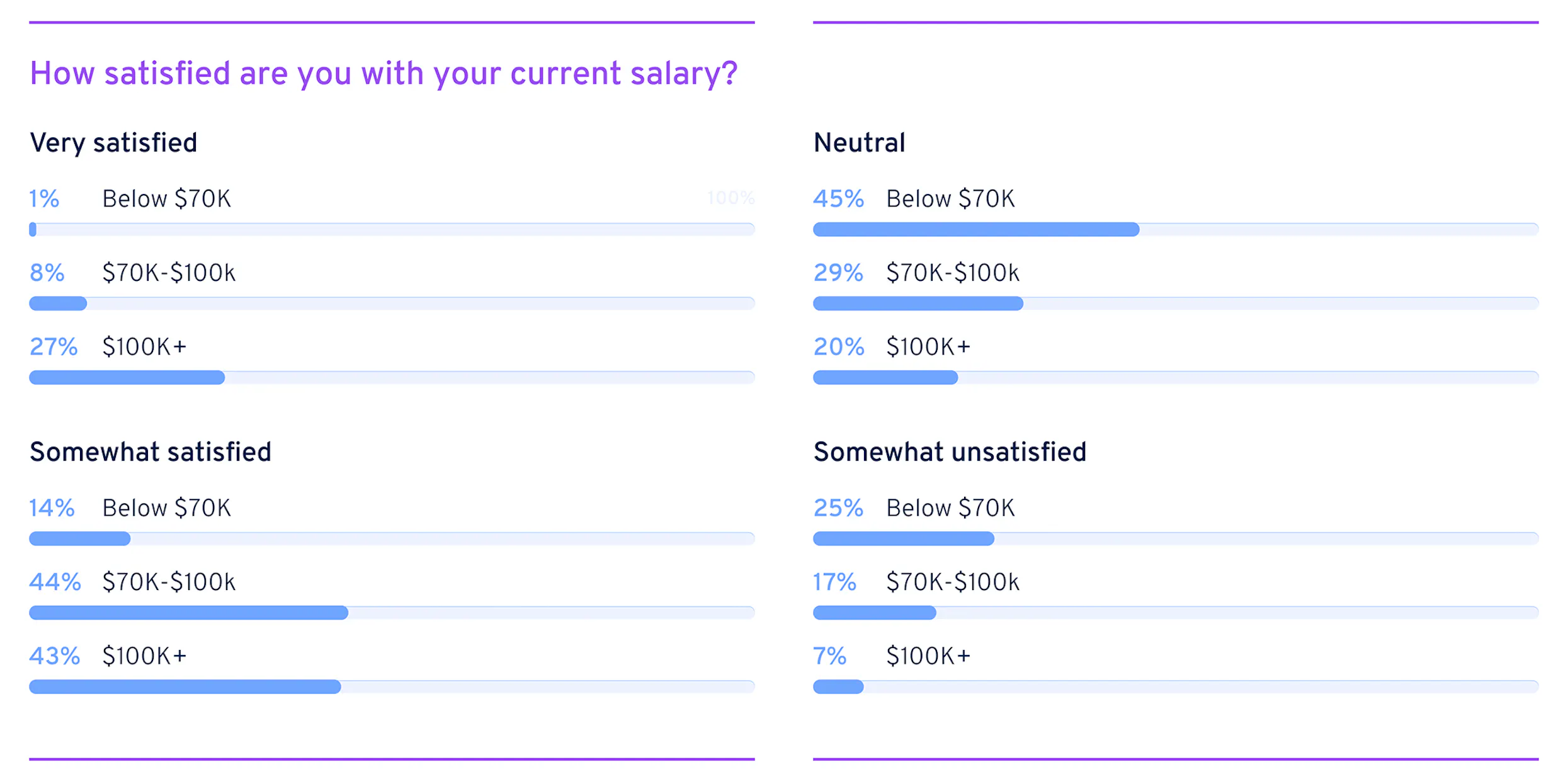 training specialist salary satisfaction  