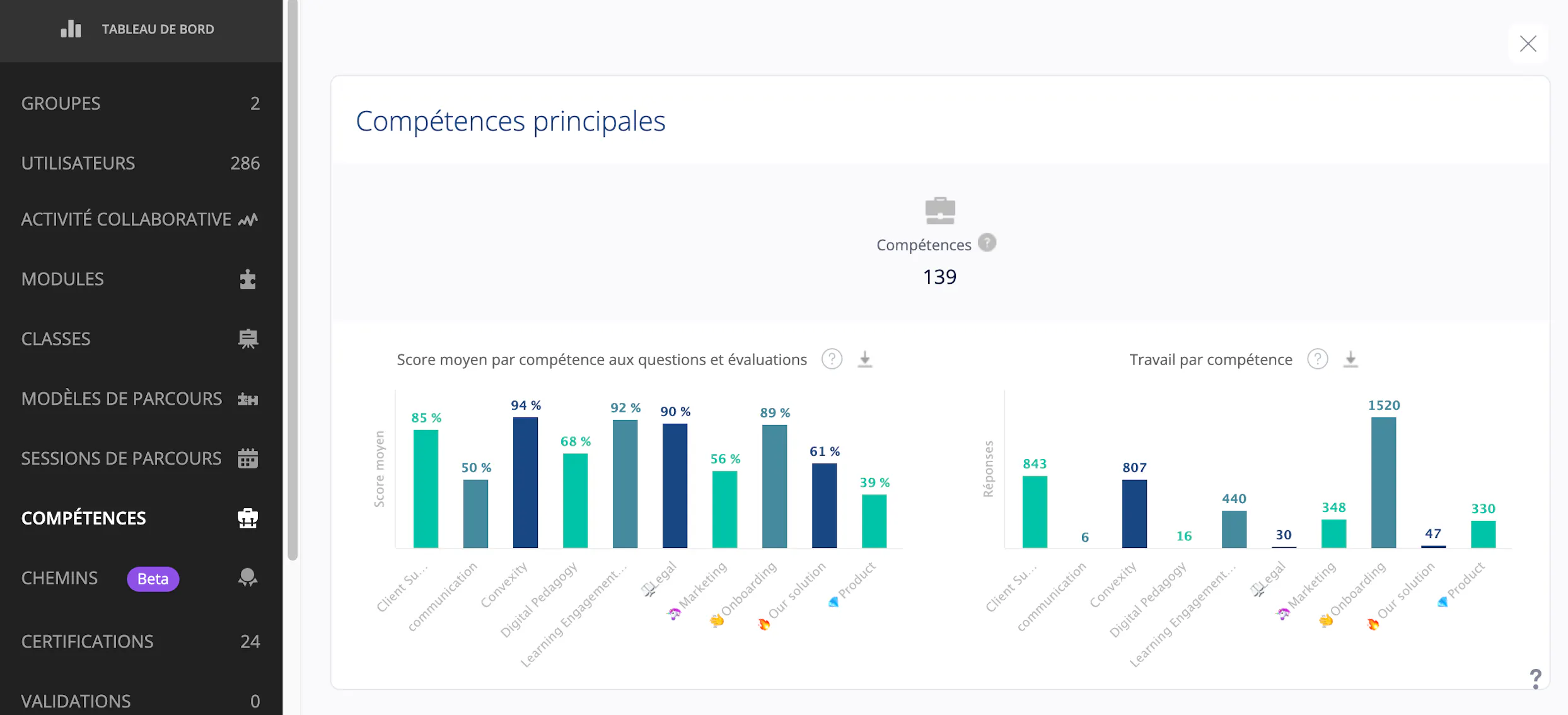 Blended Learning - Tableau de bord sur 360Learning