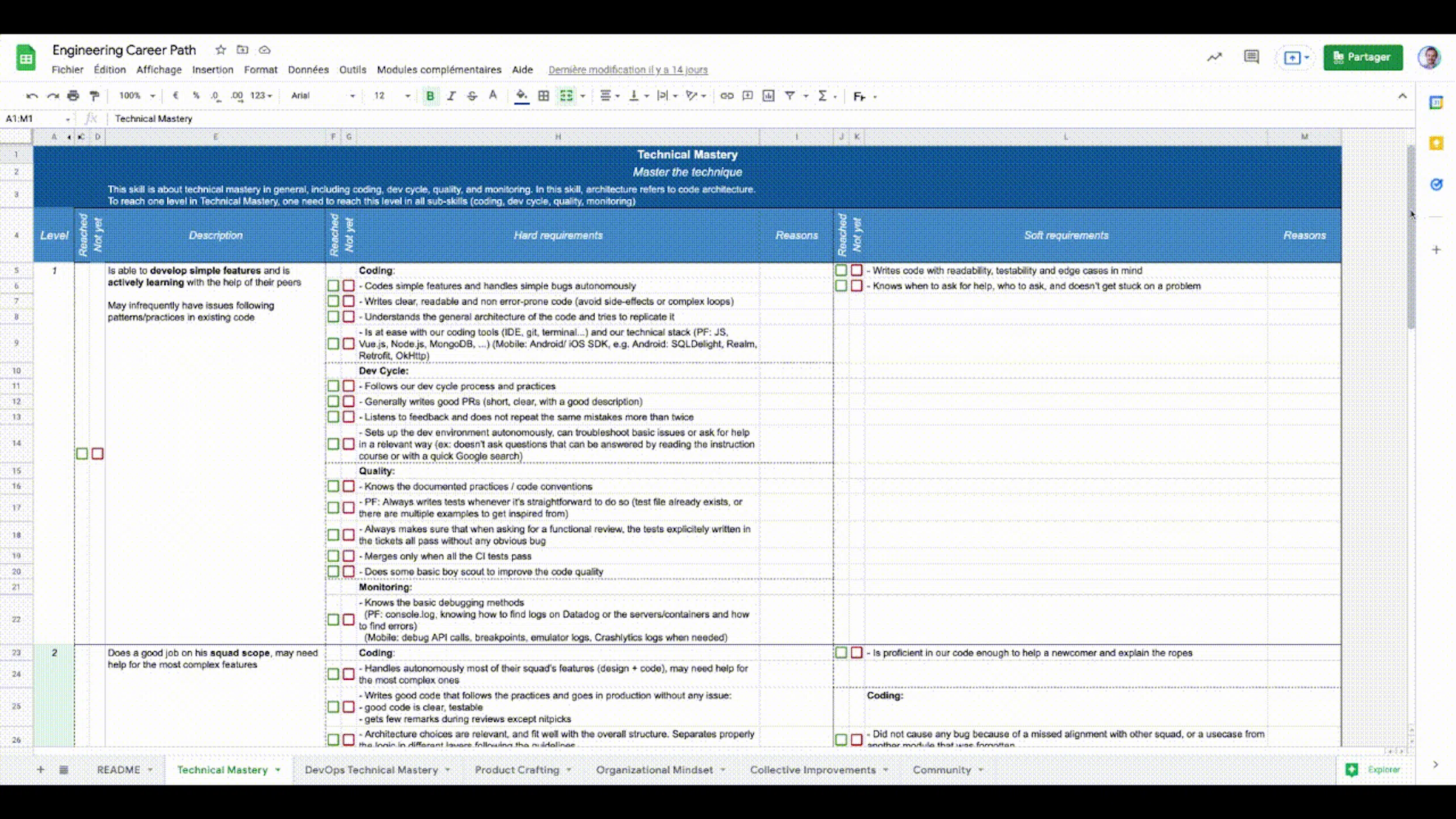 360Learning engineering Career Path