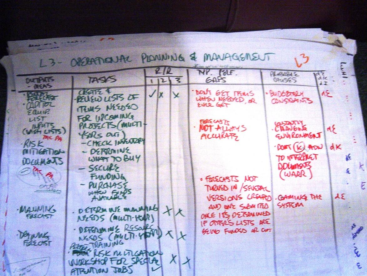 Example performance model chart