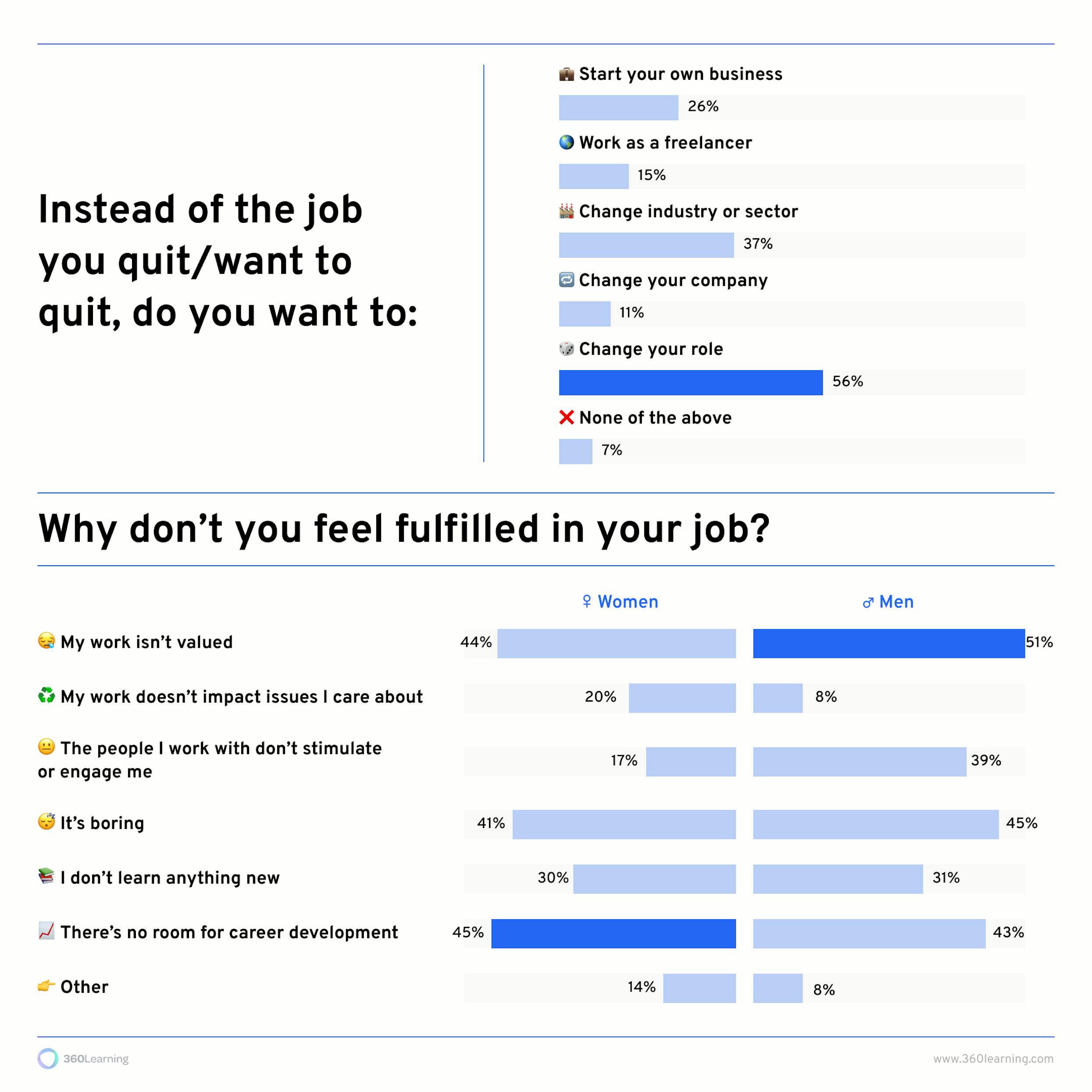 Burnout - infographic 2
