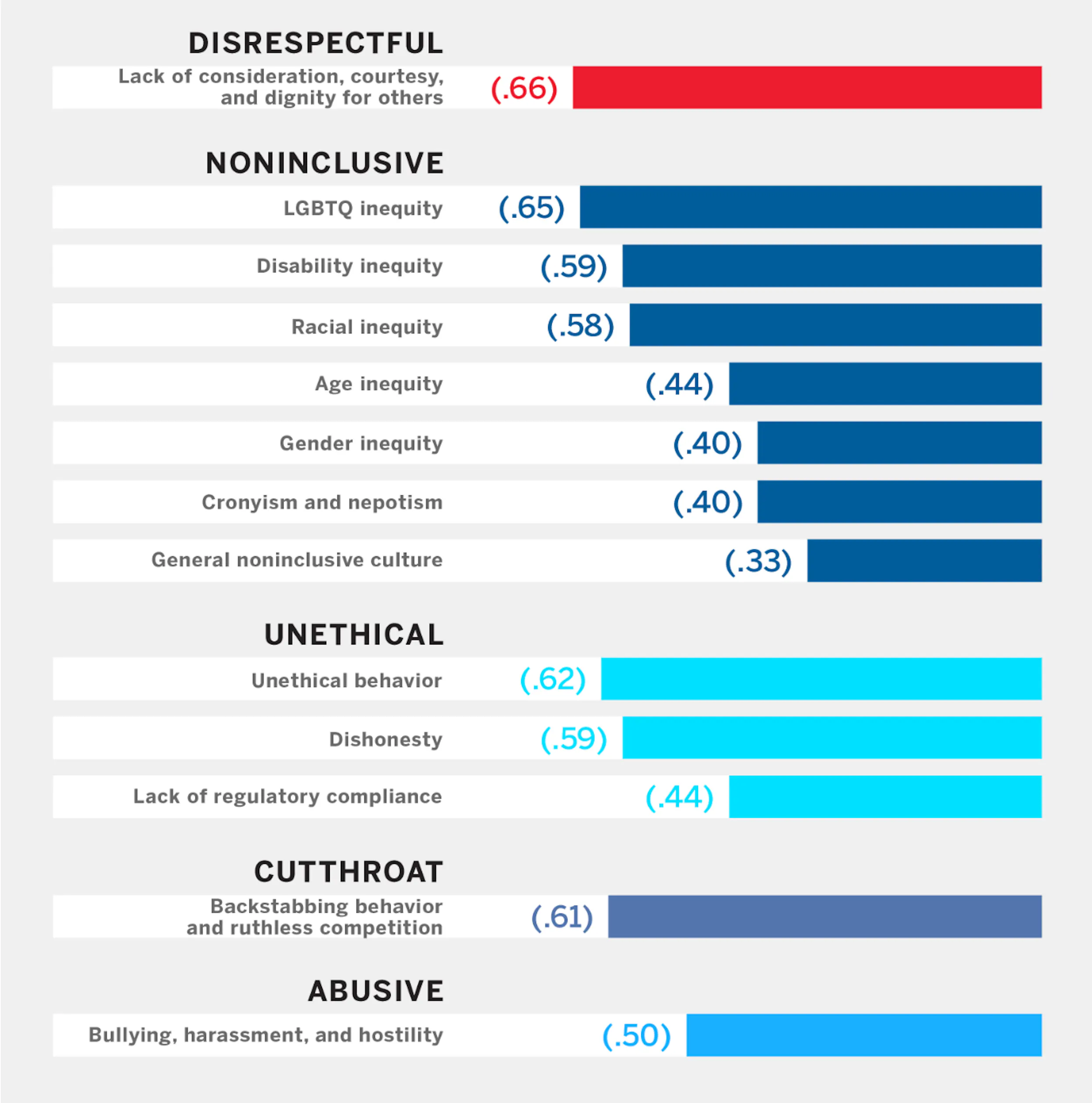Toxic workplace culture