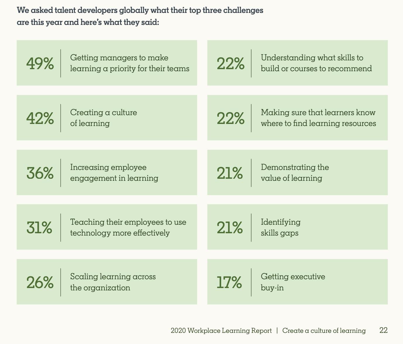 scalability a top 3 concern for L&Ds