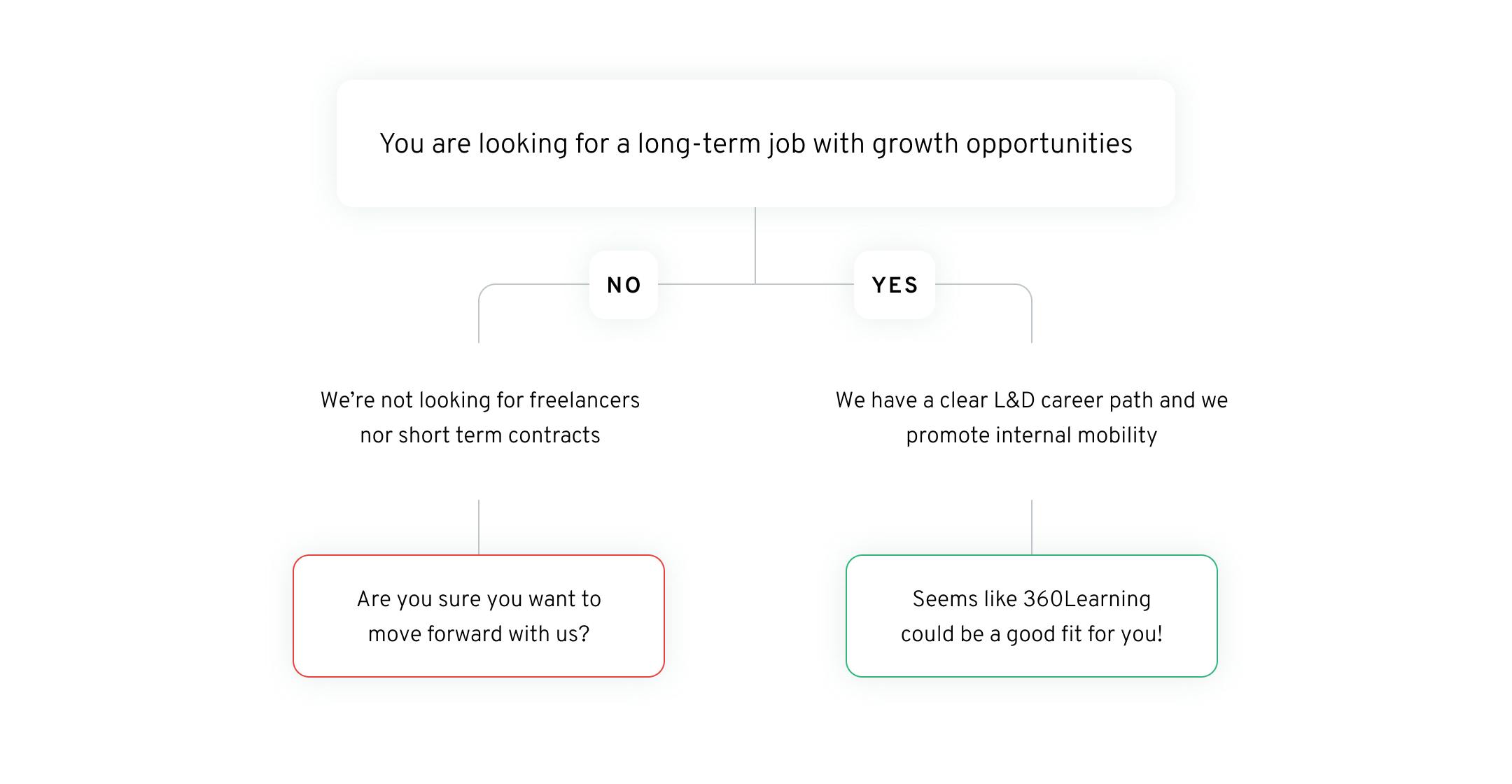 tech recruitment blog - growth-opportunities