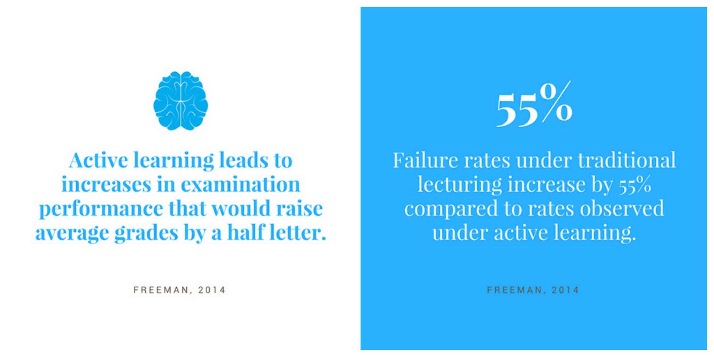 freeman's research active learning 2