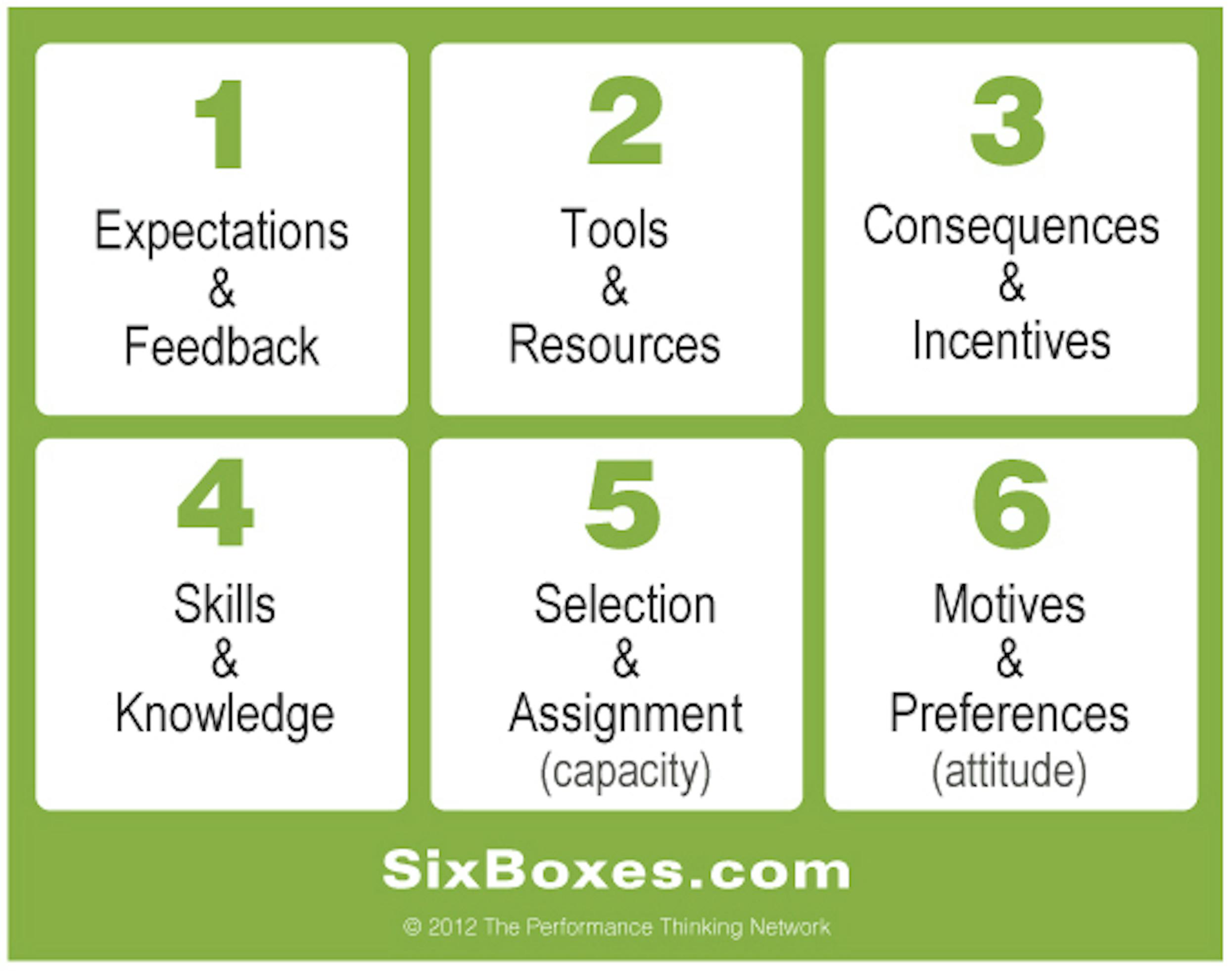 illustration-six-boxes-model-carl-binder