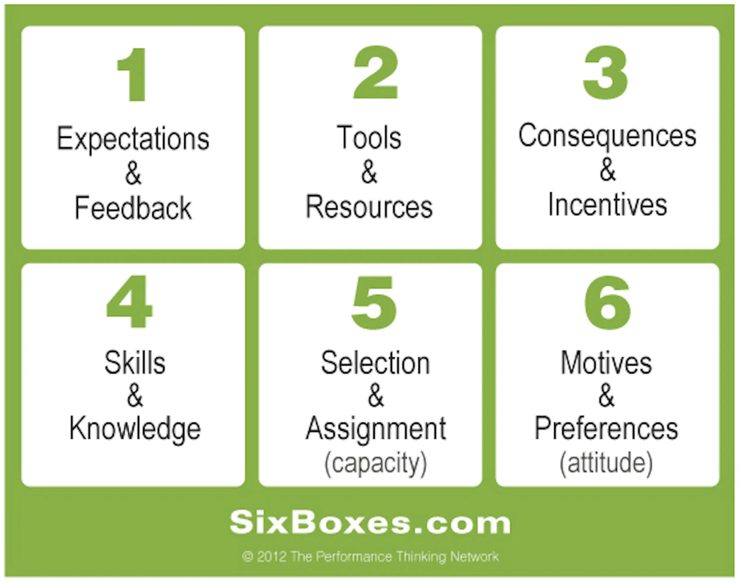 illustration-six-boxes-model-carl-binder