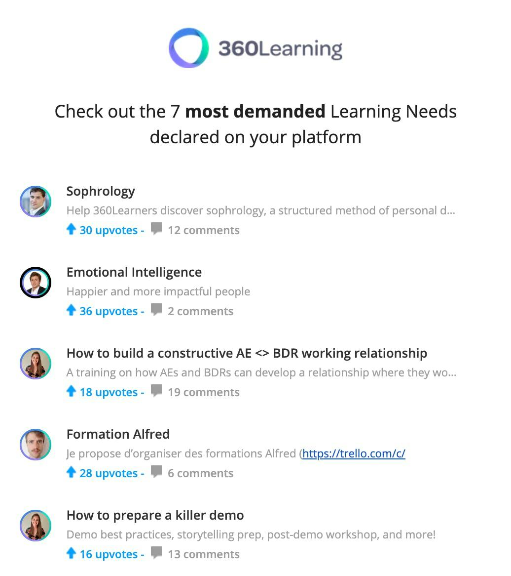 Collaborative Learning Plattform Lernbedarf | 360Learning