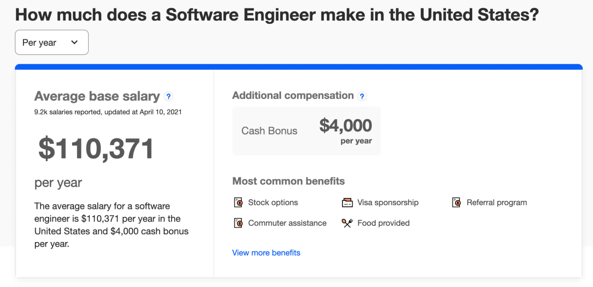 Developer salary 