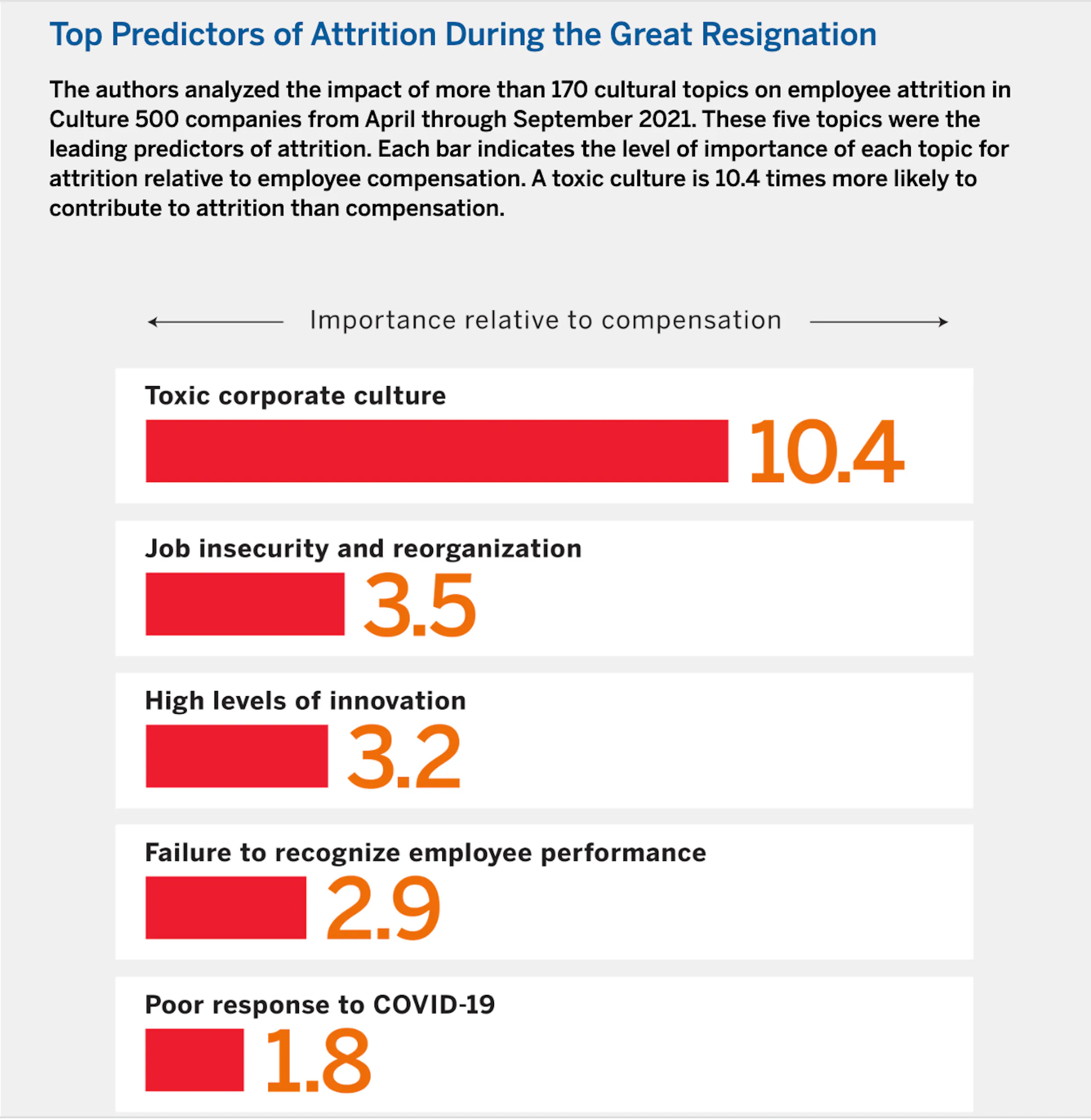 Top predictors of attrition 