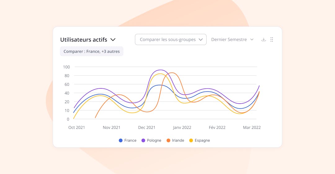Mise à jour Produit Décembre 2022