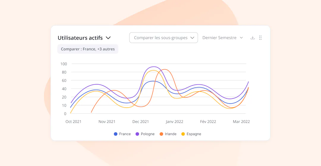 Mise à jour Produit Décembre 2022