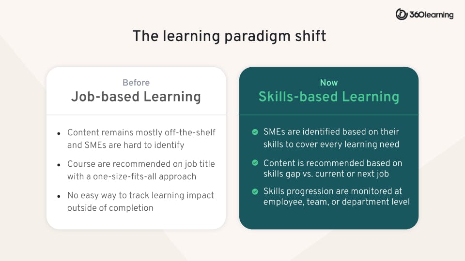 jobs-based-learning-vs-skills-based-learning