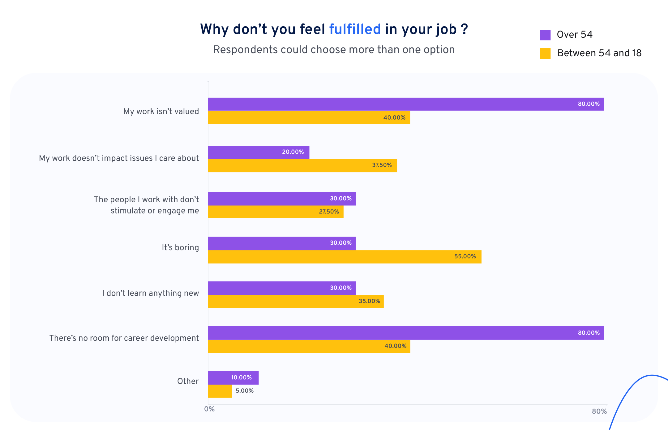 baby boomers not feeling fulfilled