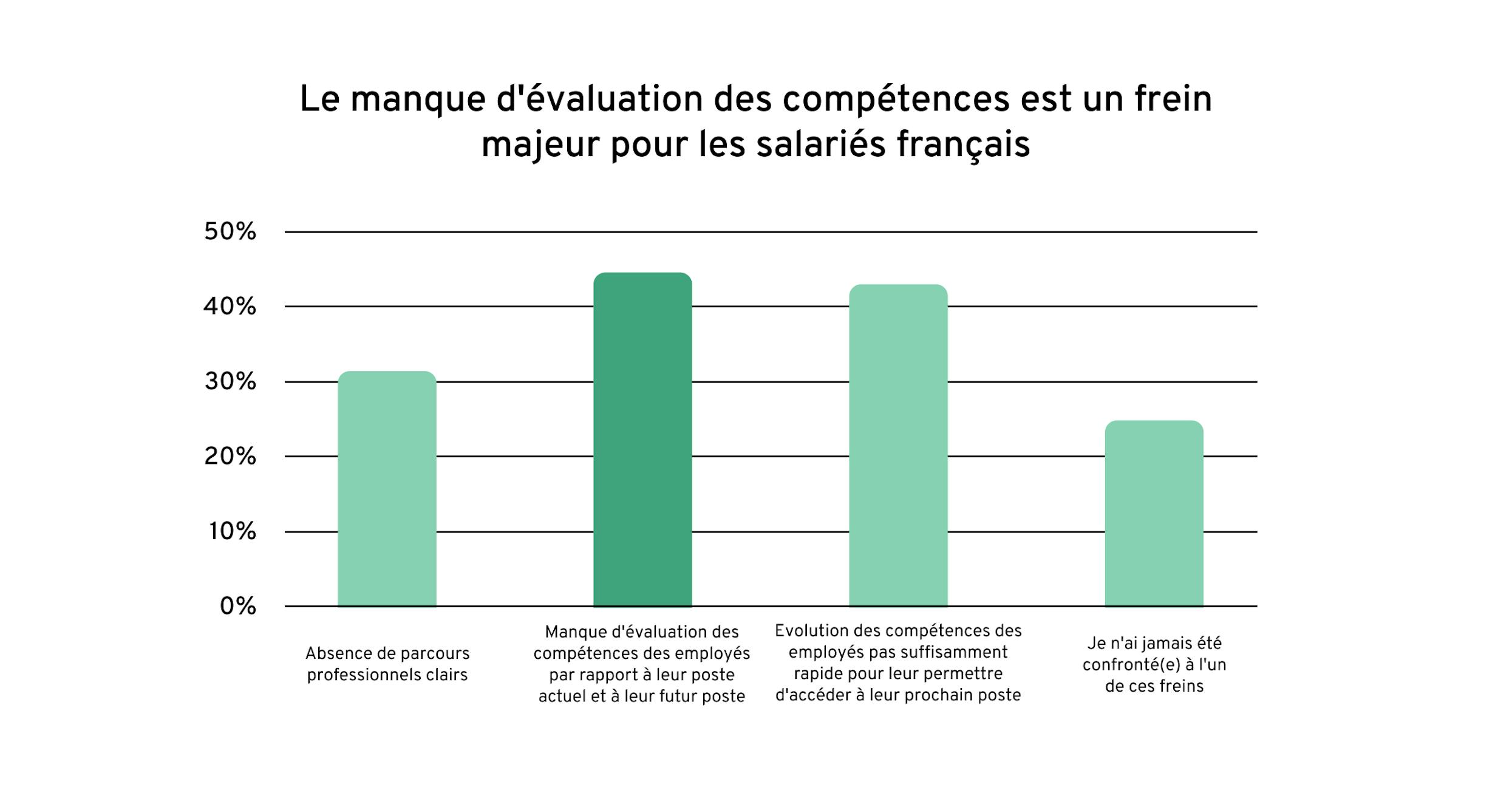 FR-Rapport-compétences-G3
