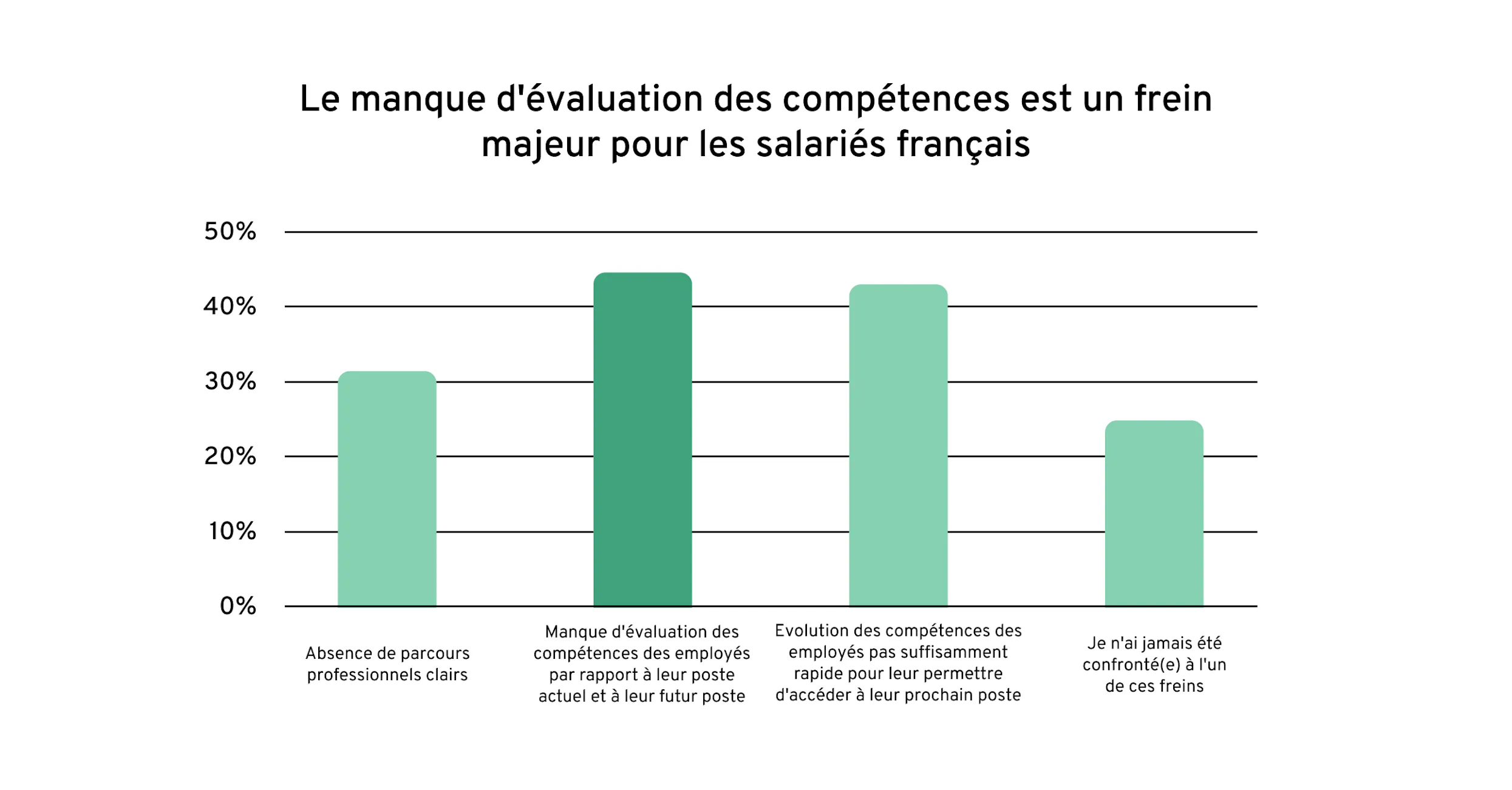 FR-Rapport-compétences-G3