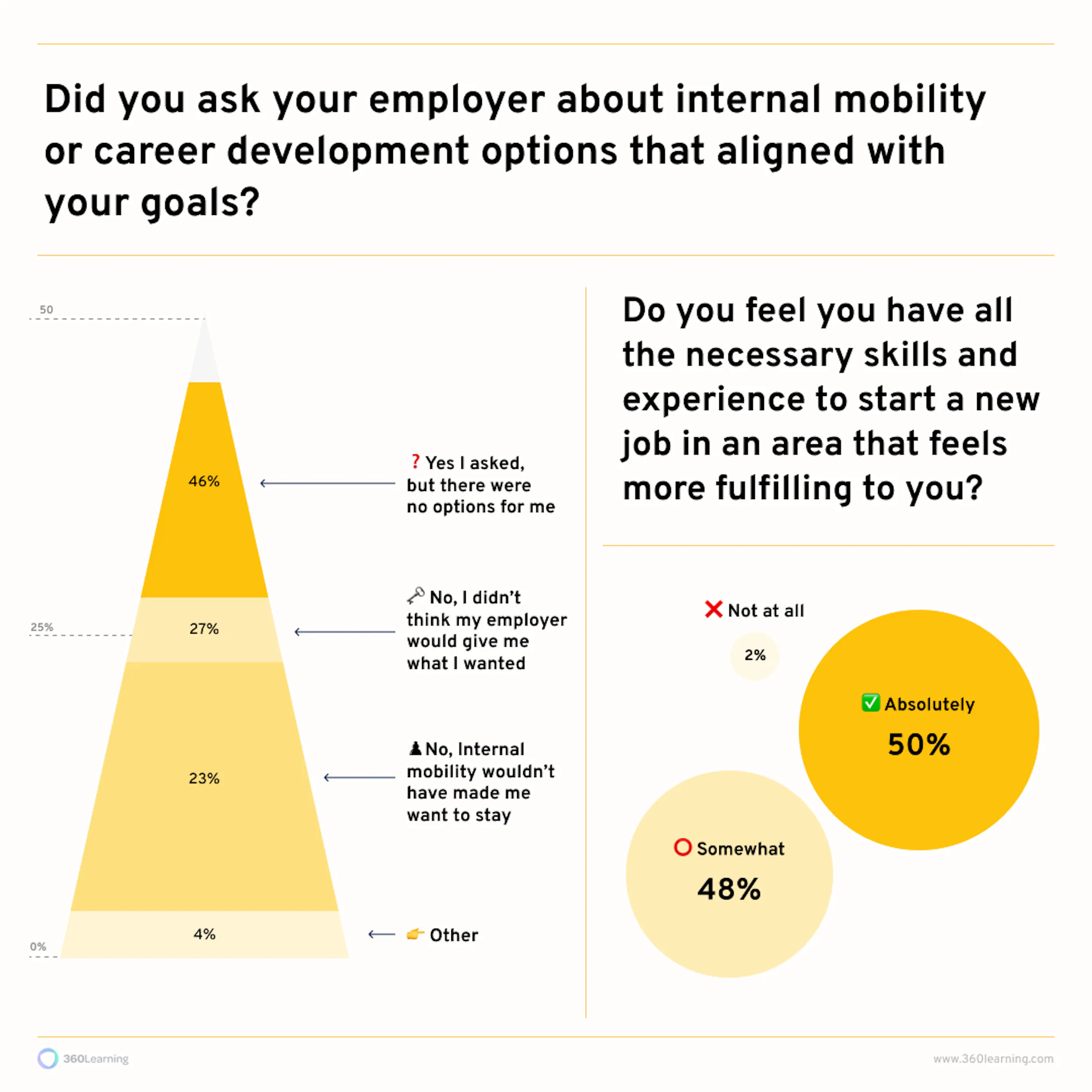 employee growth infographic 2
