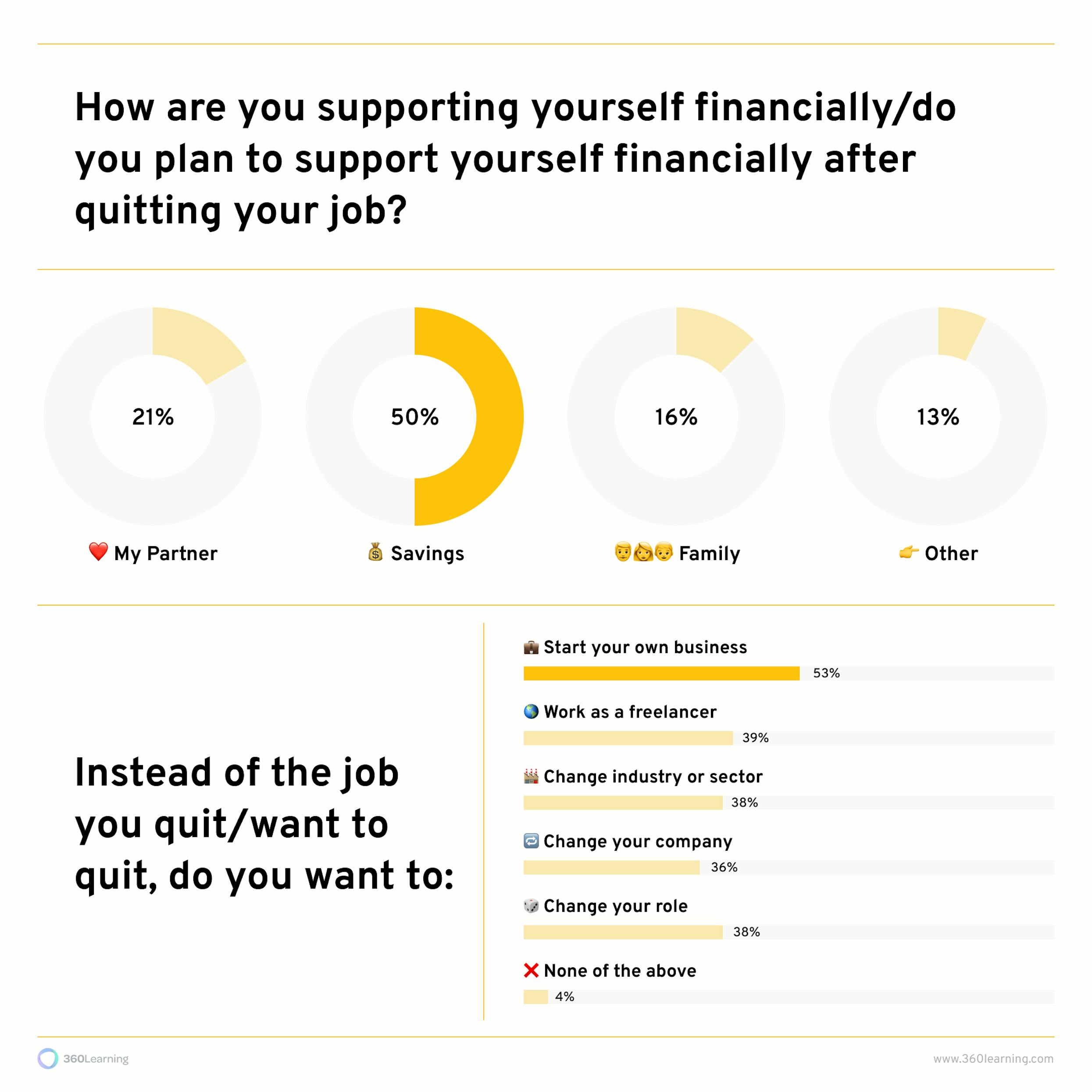 Great Resignation Teaser Chart