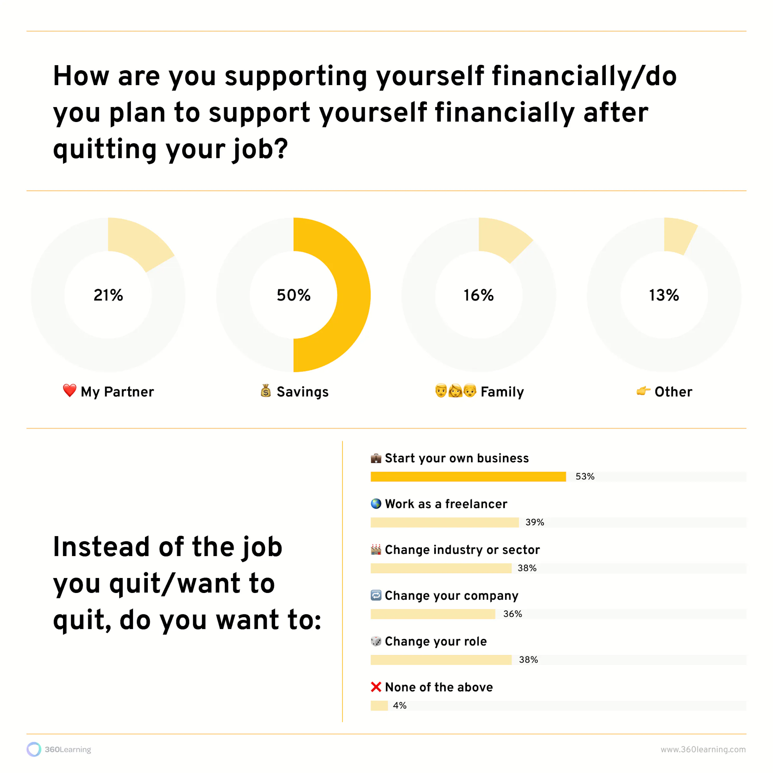 Great Resignation Teaser Chart