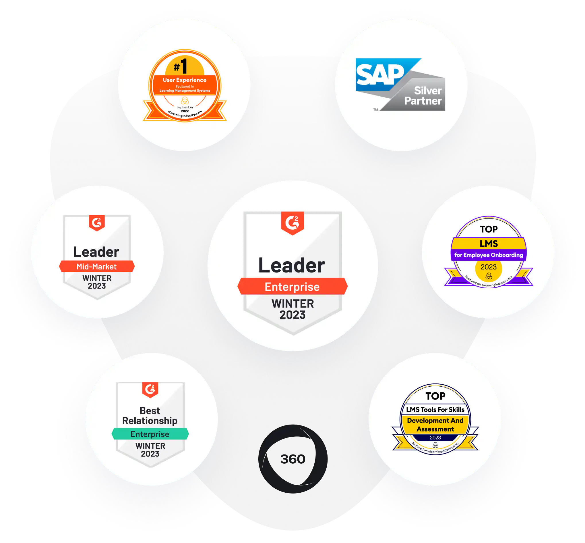 The first comprehensive learning platform | 360Learning