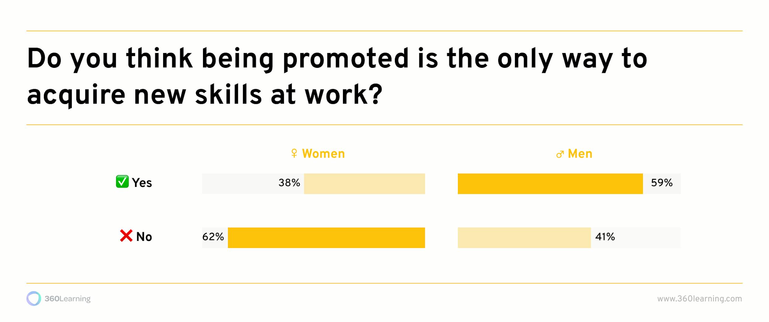 how women see promotions