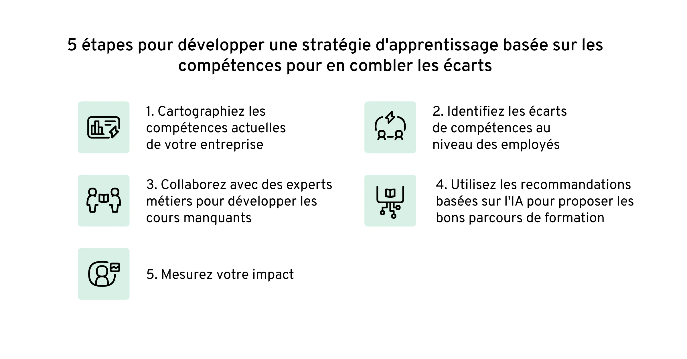 FR-Rapport-compétences-infographie