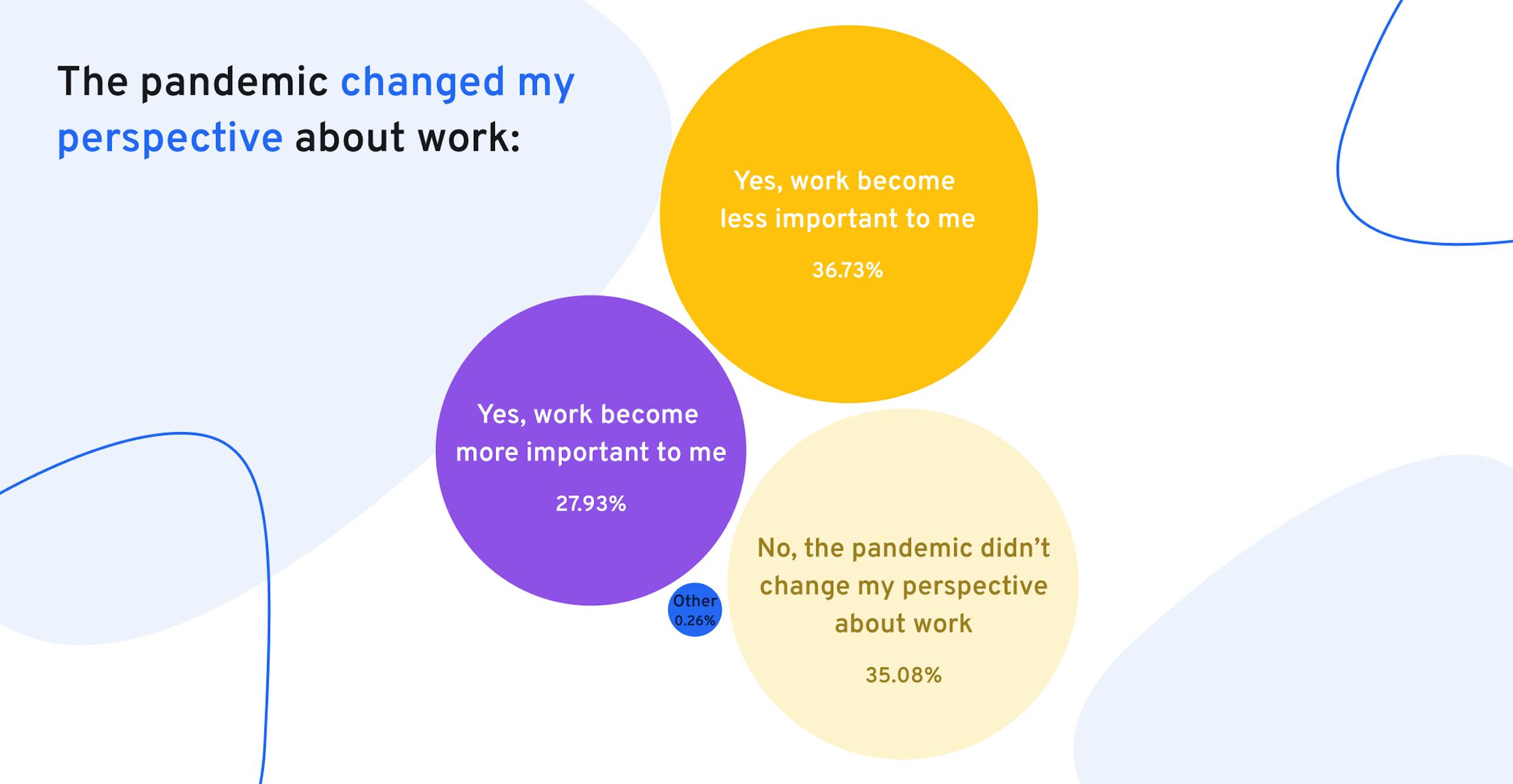 The Great Resignation UK - Work perspective