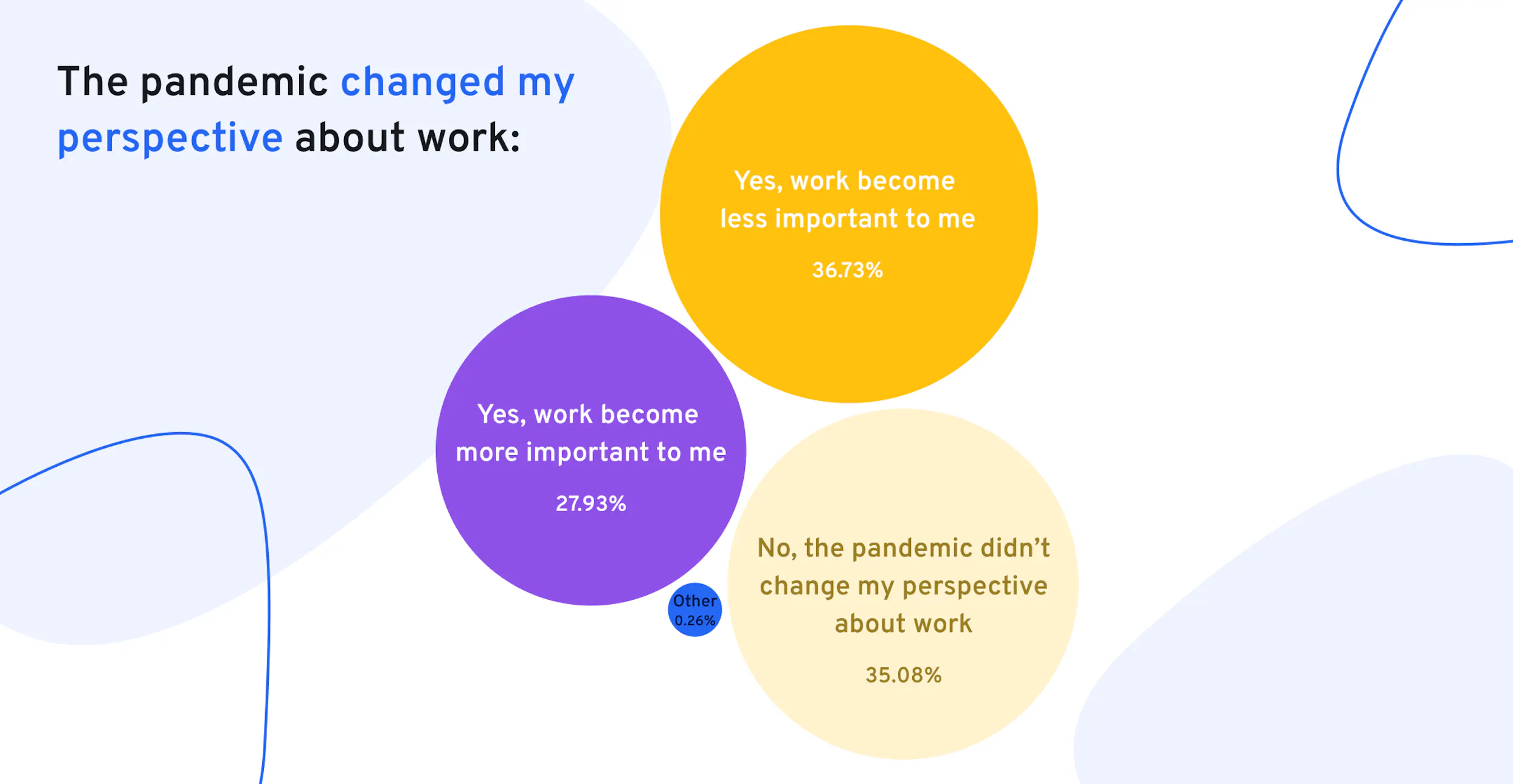 The Great Resignation UK - Work perspective