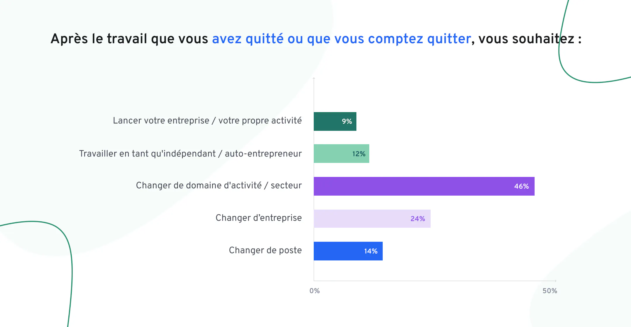 comment-proposer-meilleures-opportunités-de-développement