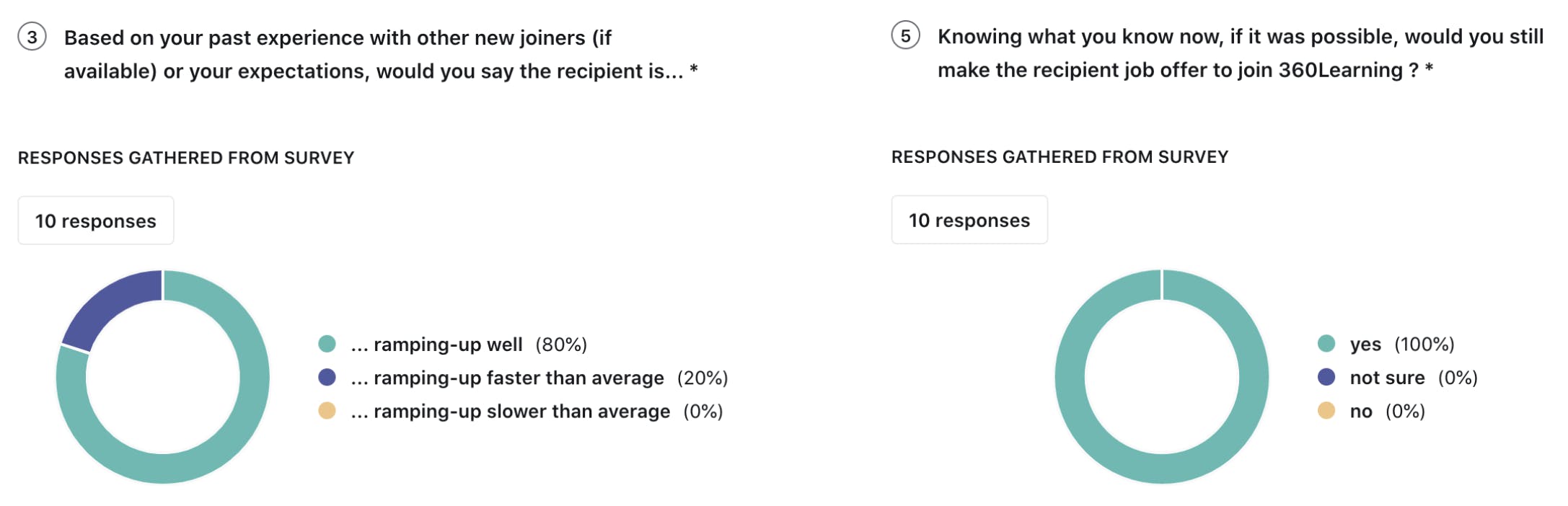 onboarding 90 days peer review