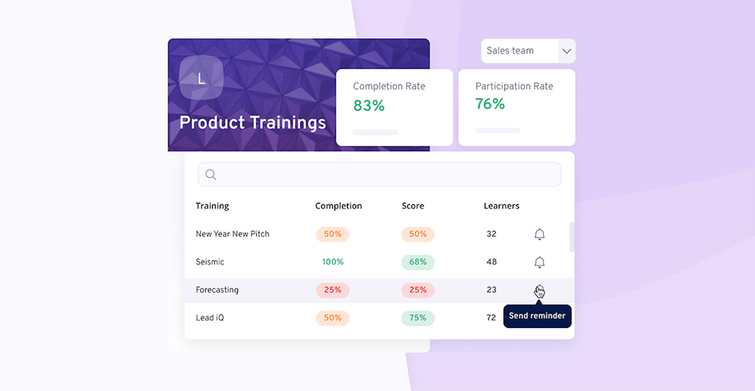 Product trainings - send reminder