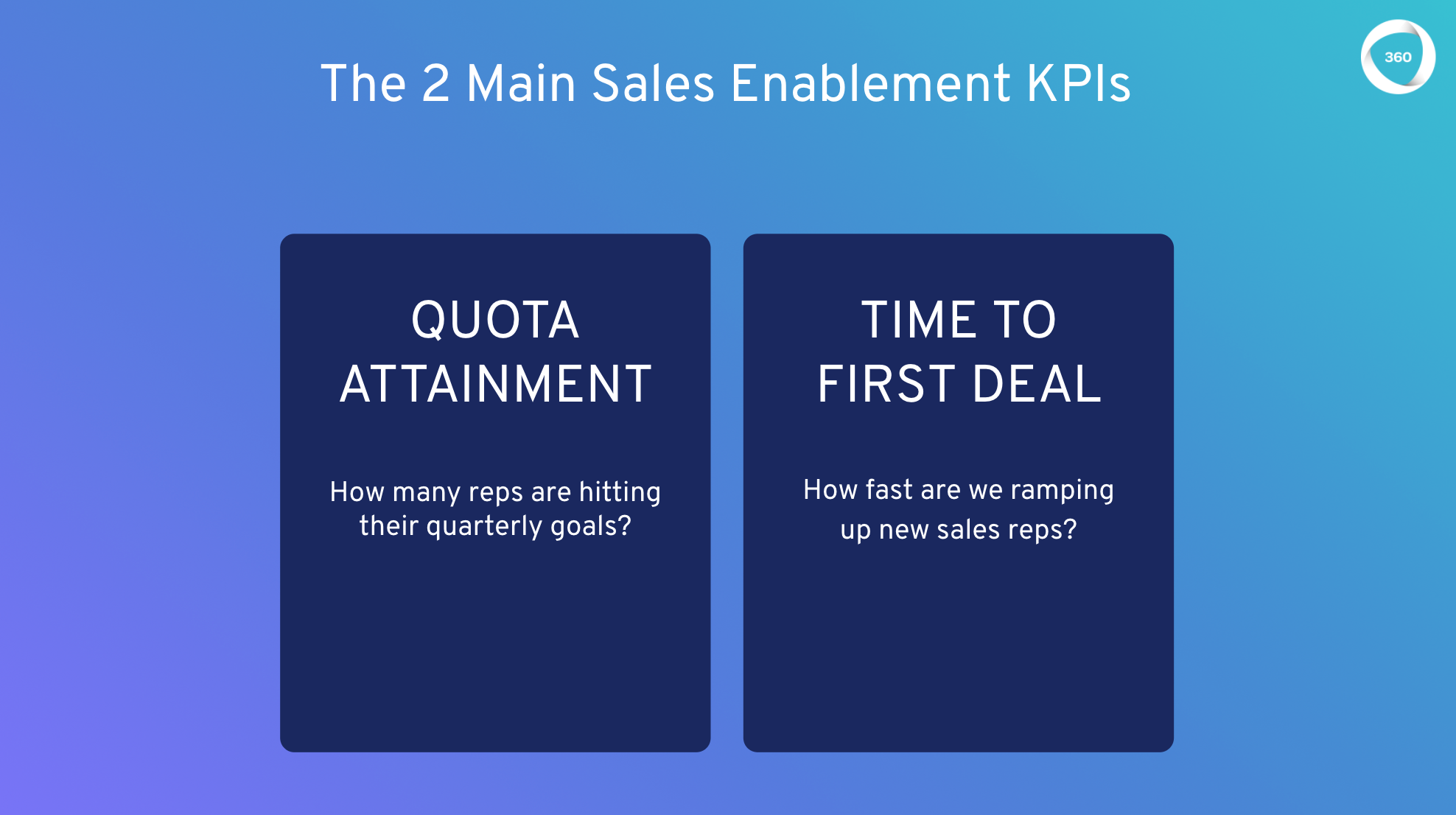 sales training KPIs