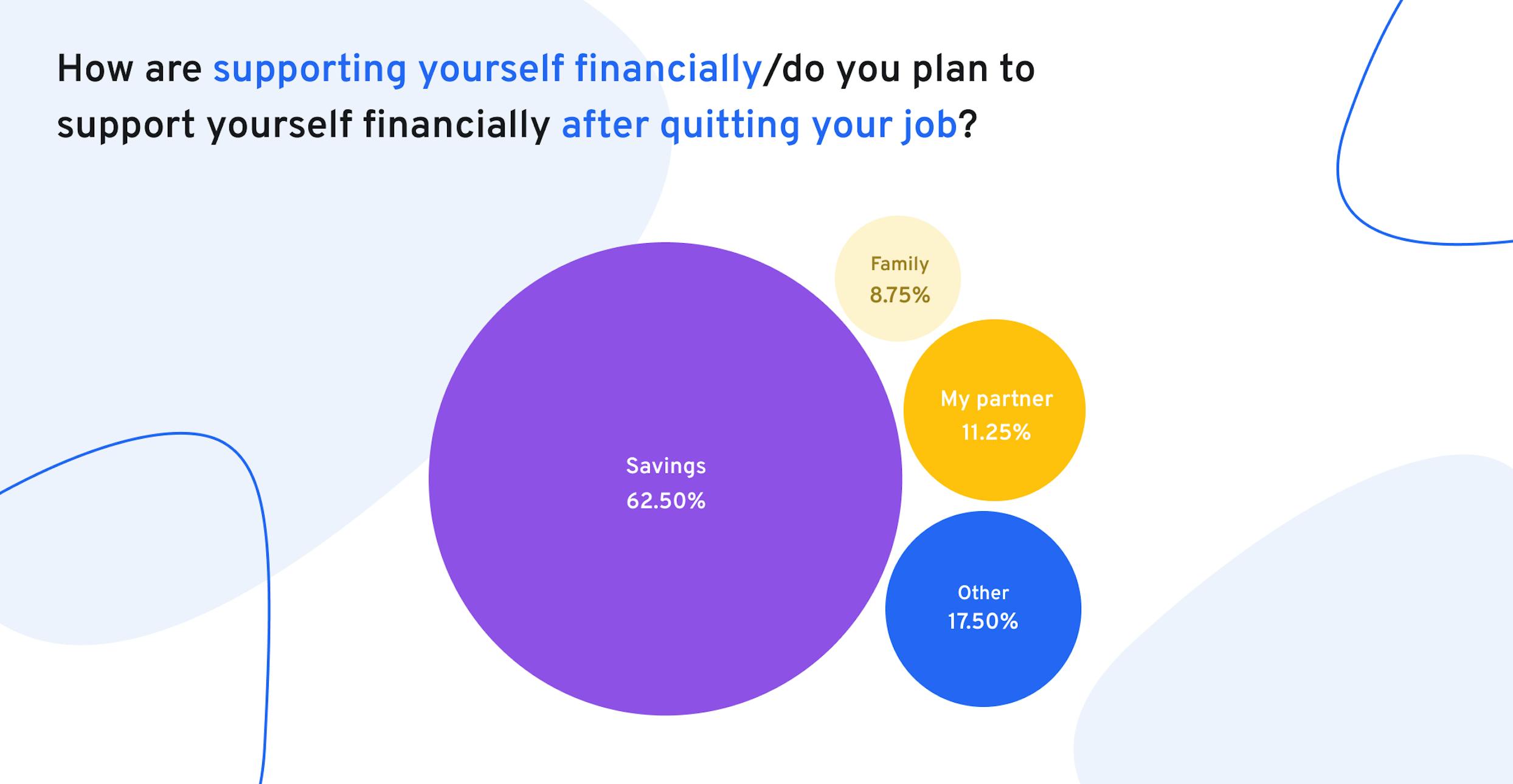 54+ financial support