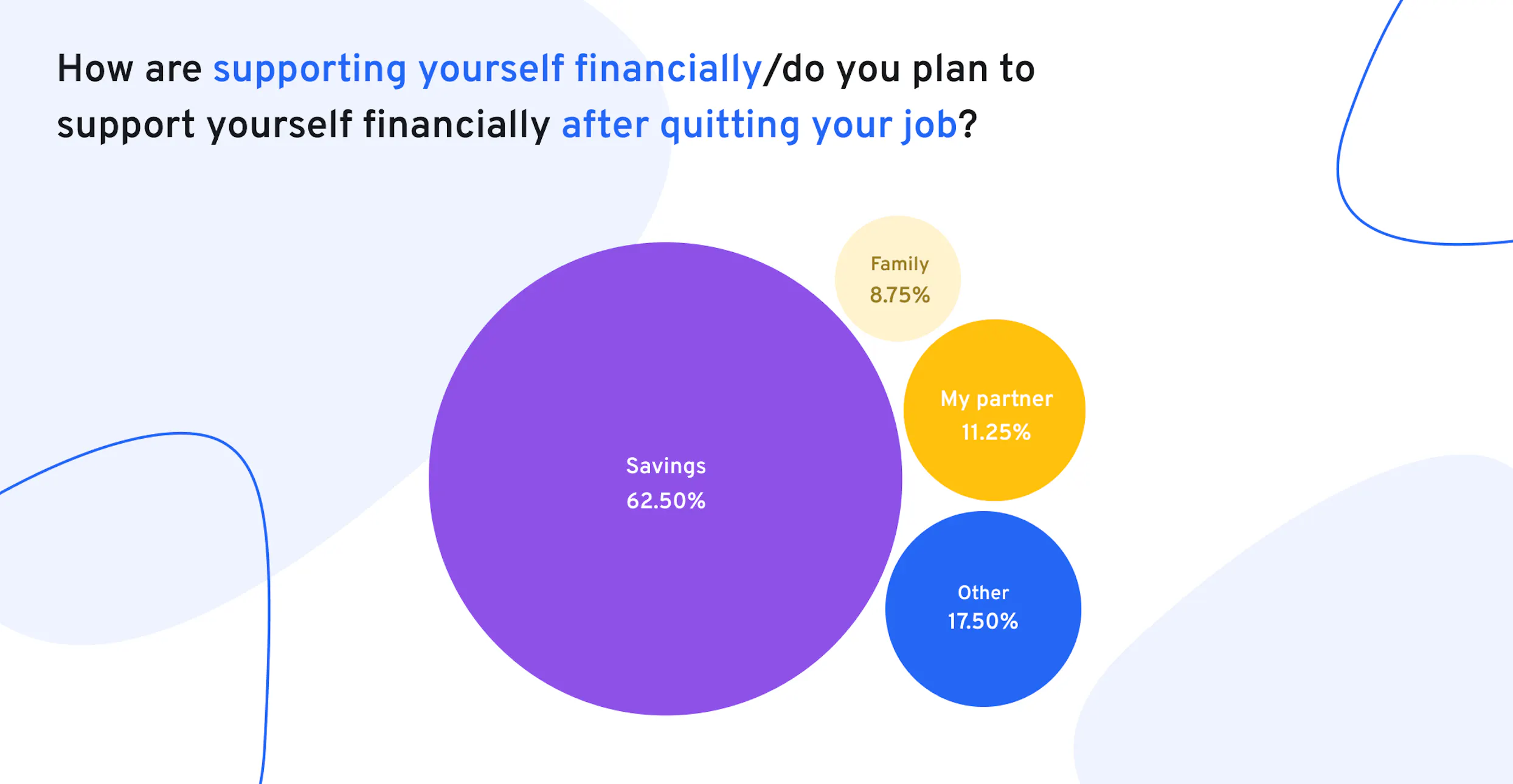54+ financial support