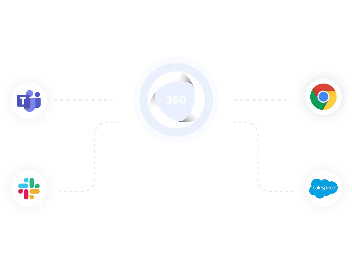 Learning in the flow of work | 360Learning