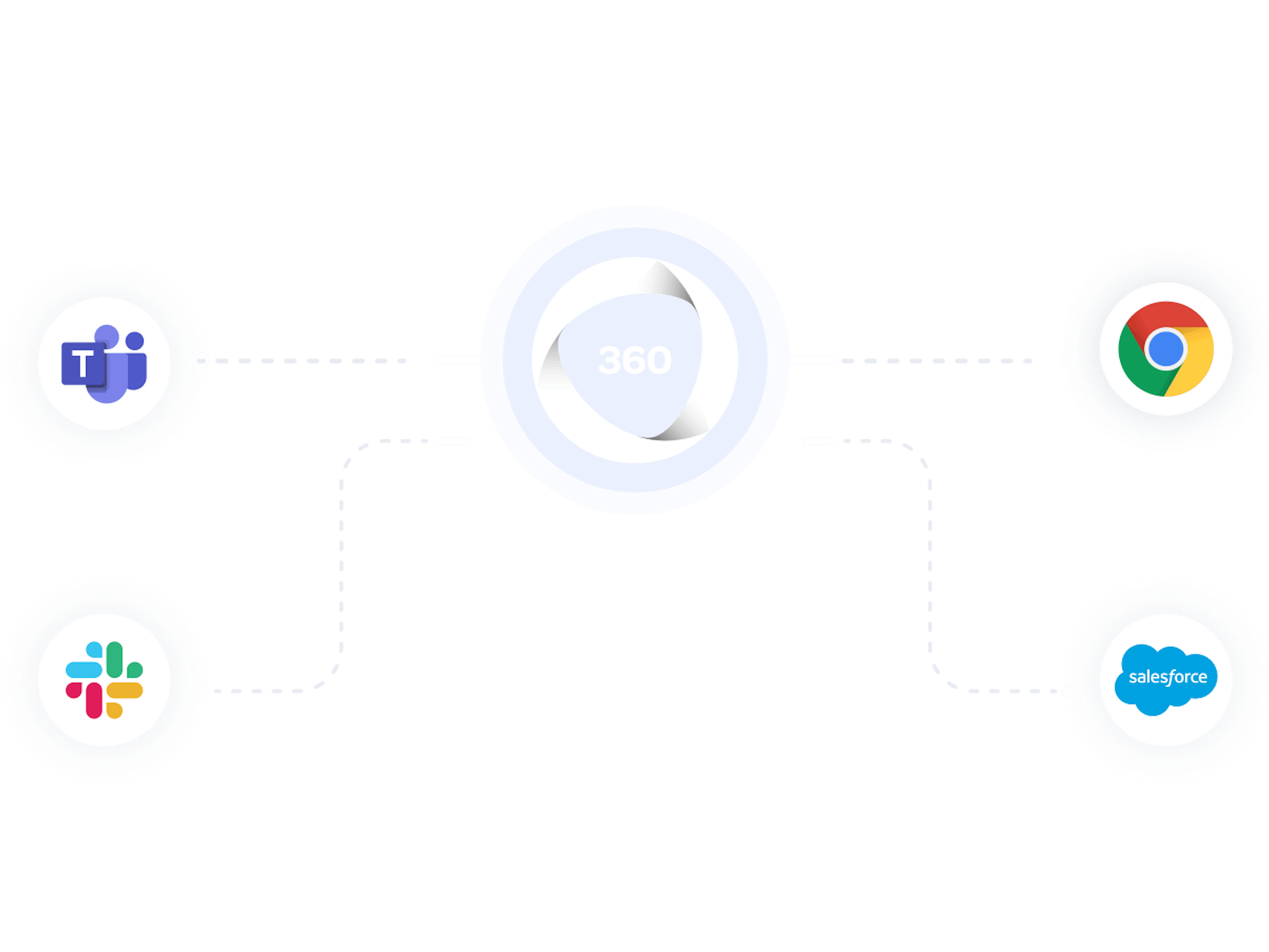 Learning in the flow of work with 360Learning