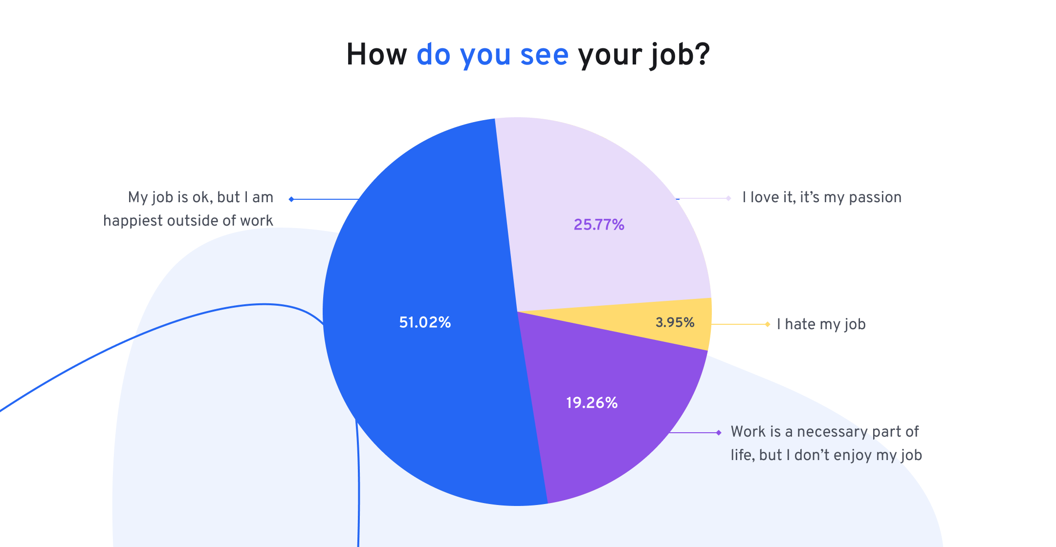 How people see their jobs