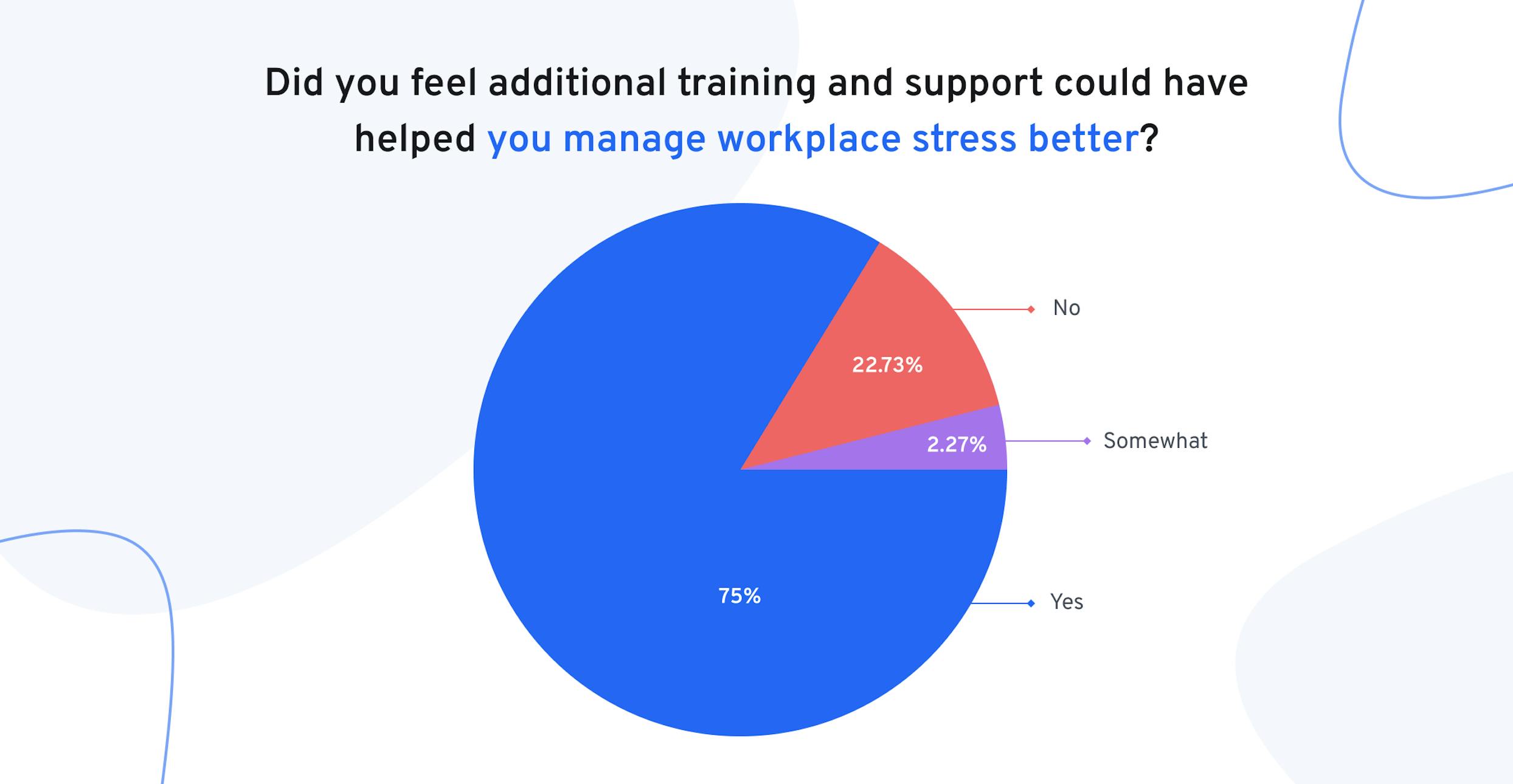 More manager support