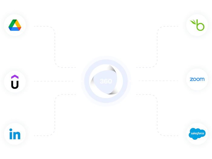 Integrationen | 360Learning