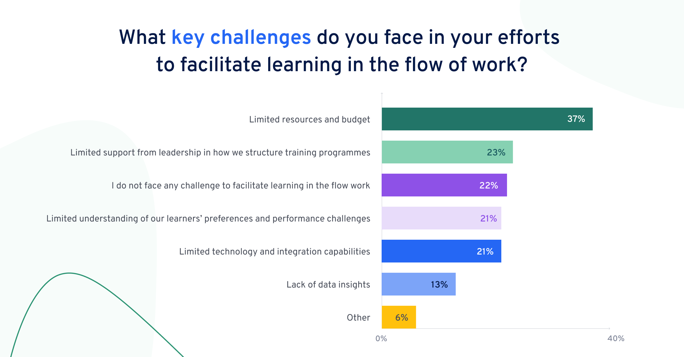 learning-in-the-flow-of-work-report-key-challenges-us