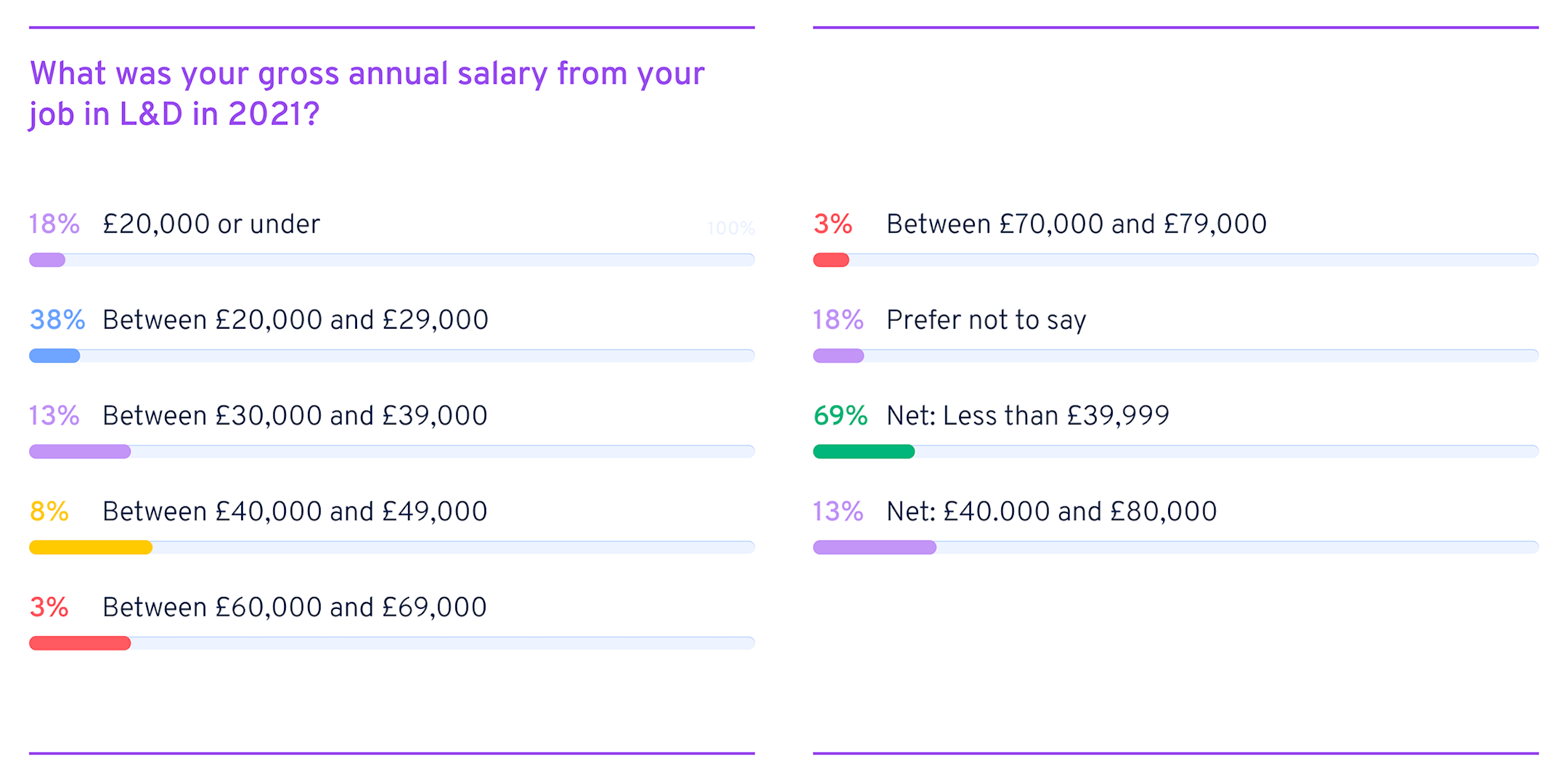 Salaries - L&D Administrator