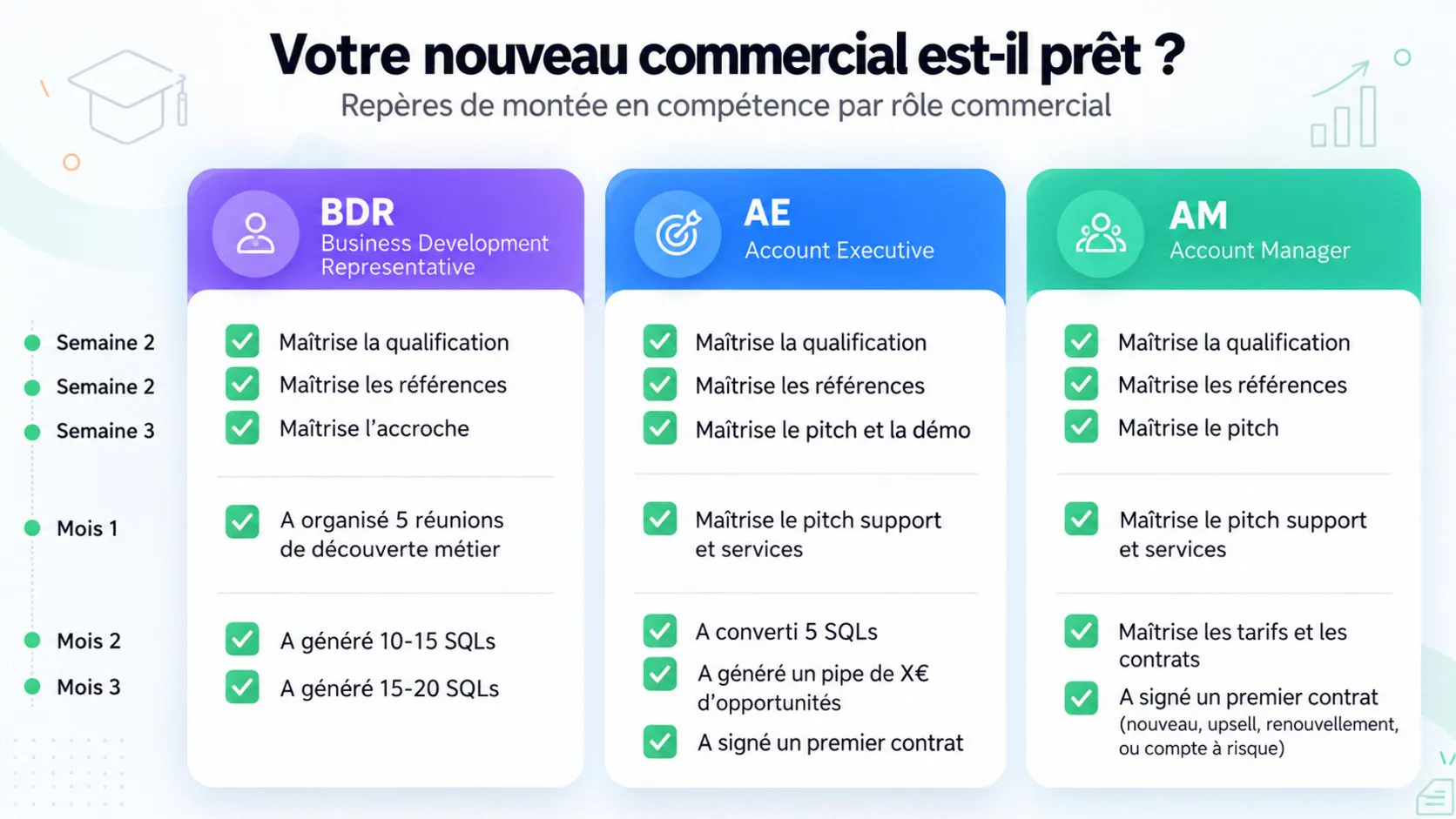 Checklist - commercial