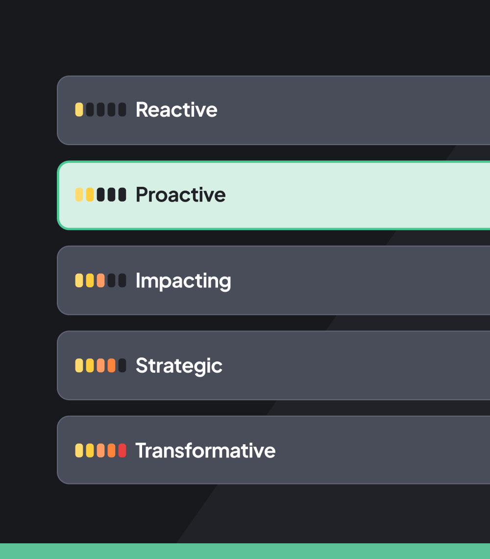 The 5 levels of the 360Learning Maturity Model