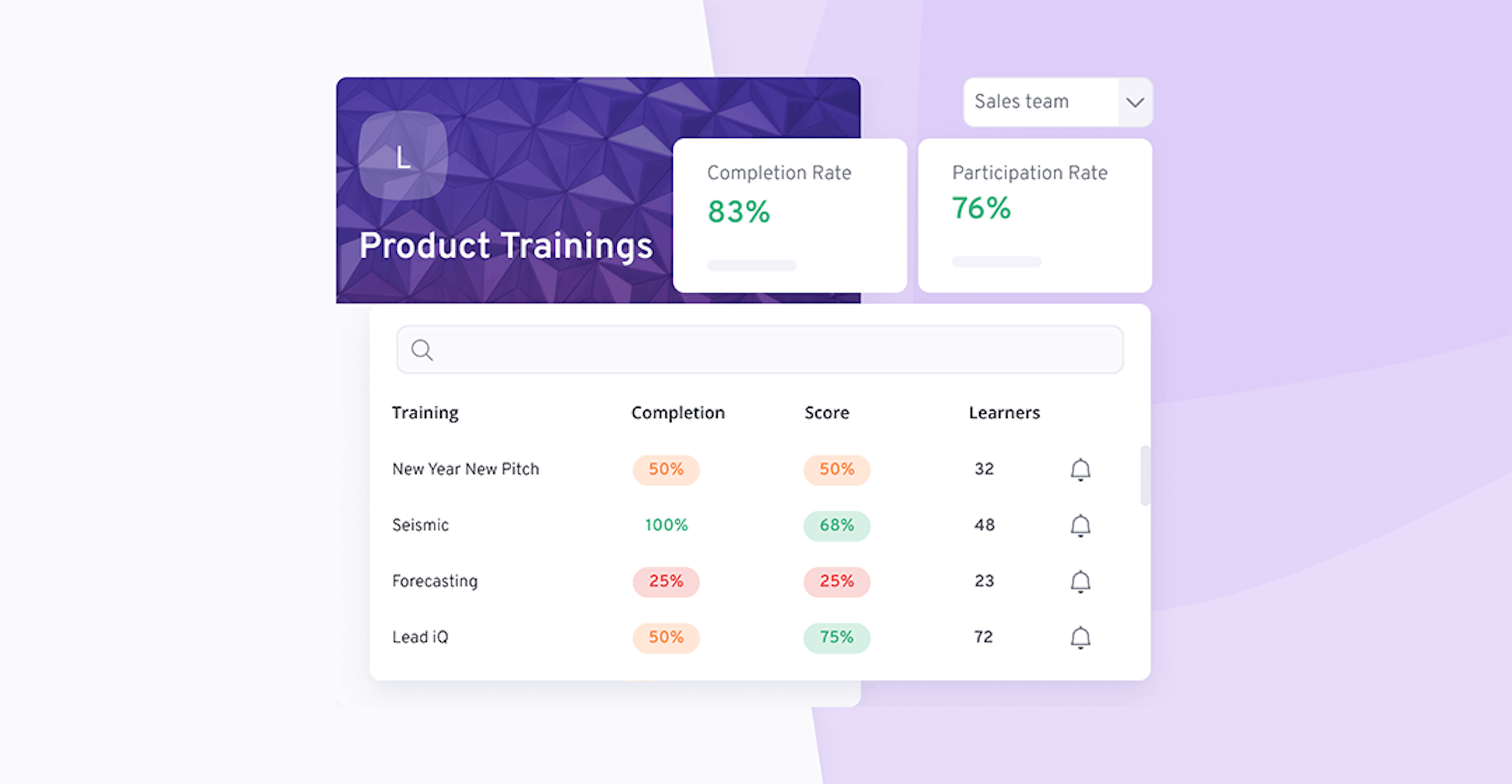 Product trainings