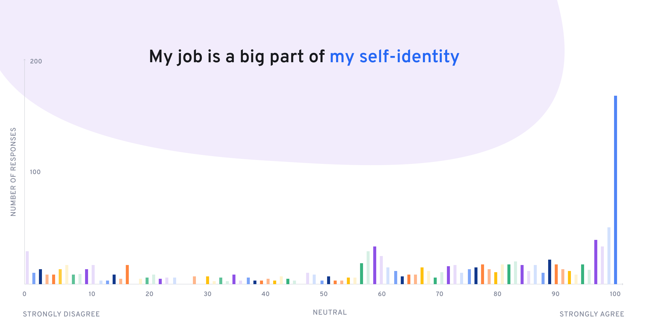 self-identity as your job
