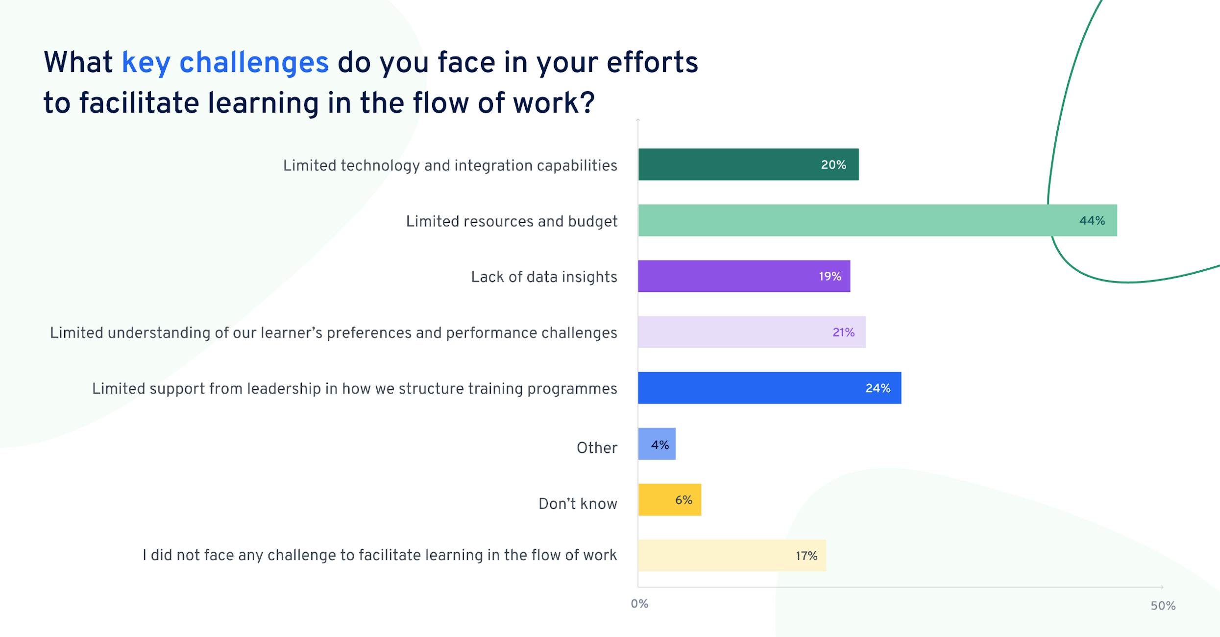 learning-in-the-flow-of-work-report-key-challenges-france
